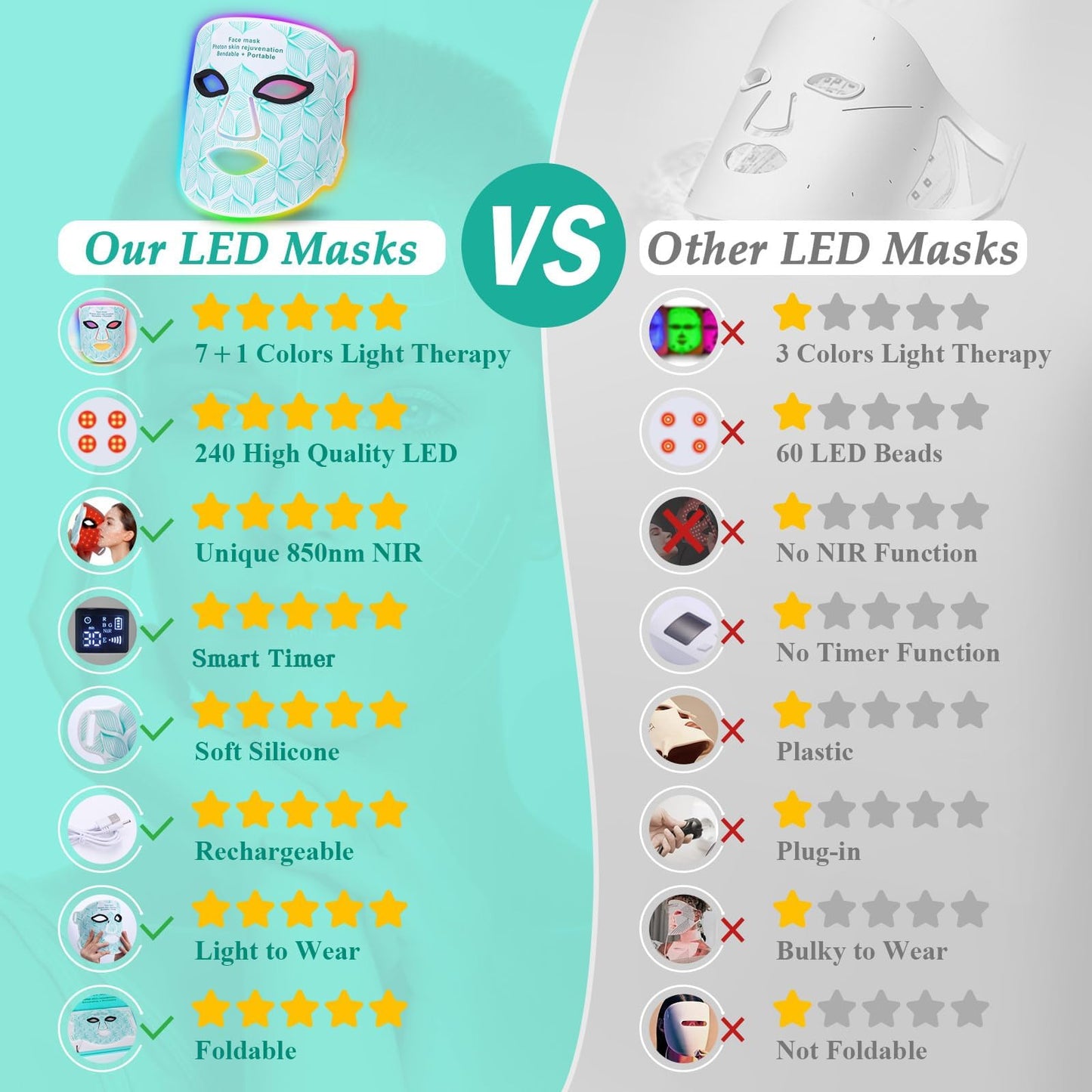 Red Light Therapy for Face, 8 Colors LED Face Mask with 850nm Near Infrared, 3000 mAh Rechargeable Portable Red Light Therapy Mask Skin Care Device for Anti-Aging & Wrinkles, Home & Travel Use