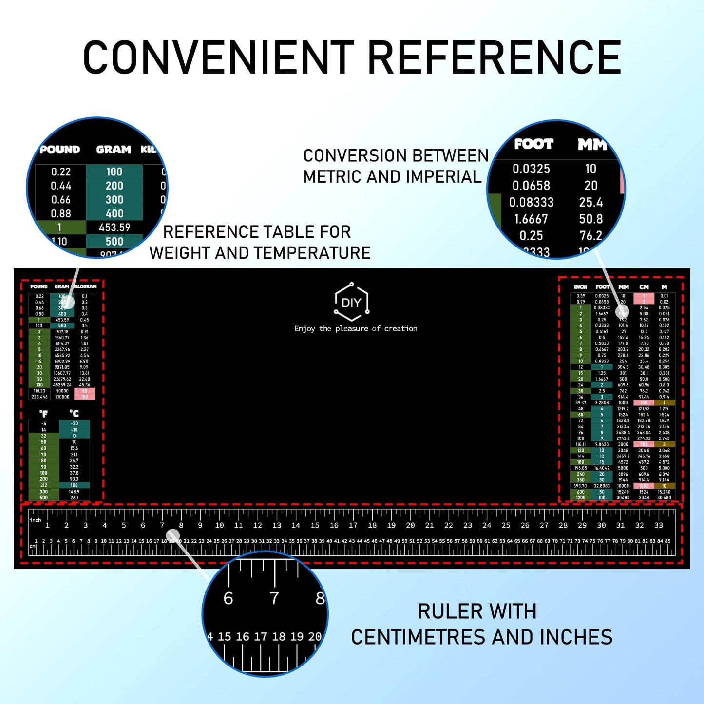 DIY Work Bench Mat, 35.5"x16" with SAE/Metric Ruler & Conversion Chart