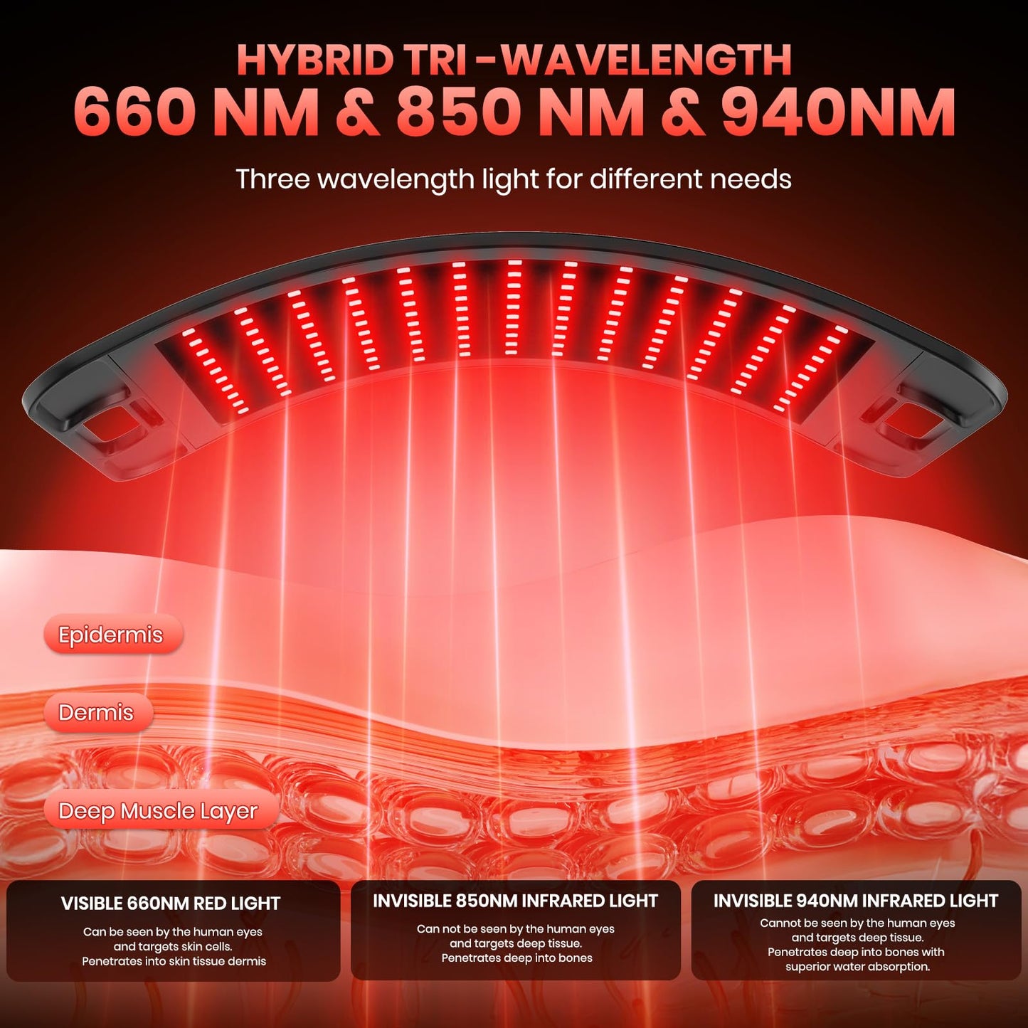 Red Light Therapy for Face and Body, Red Infrared Light Therapy Lamp with Stand, Tri-Wavelength 660nm 850nm 940nm Infrared Light Device with Large Panel, Protective Glasses, Idea Gift for Women Men