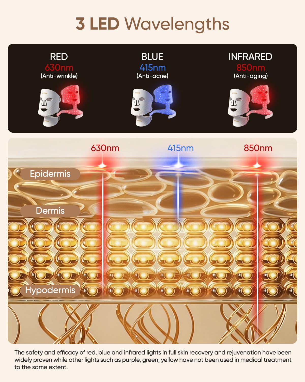 Red Light Therapy Mask for Face and Neck Full Coverage by DON PEREGRINO