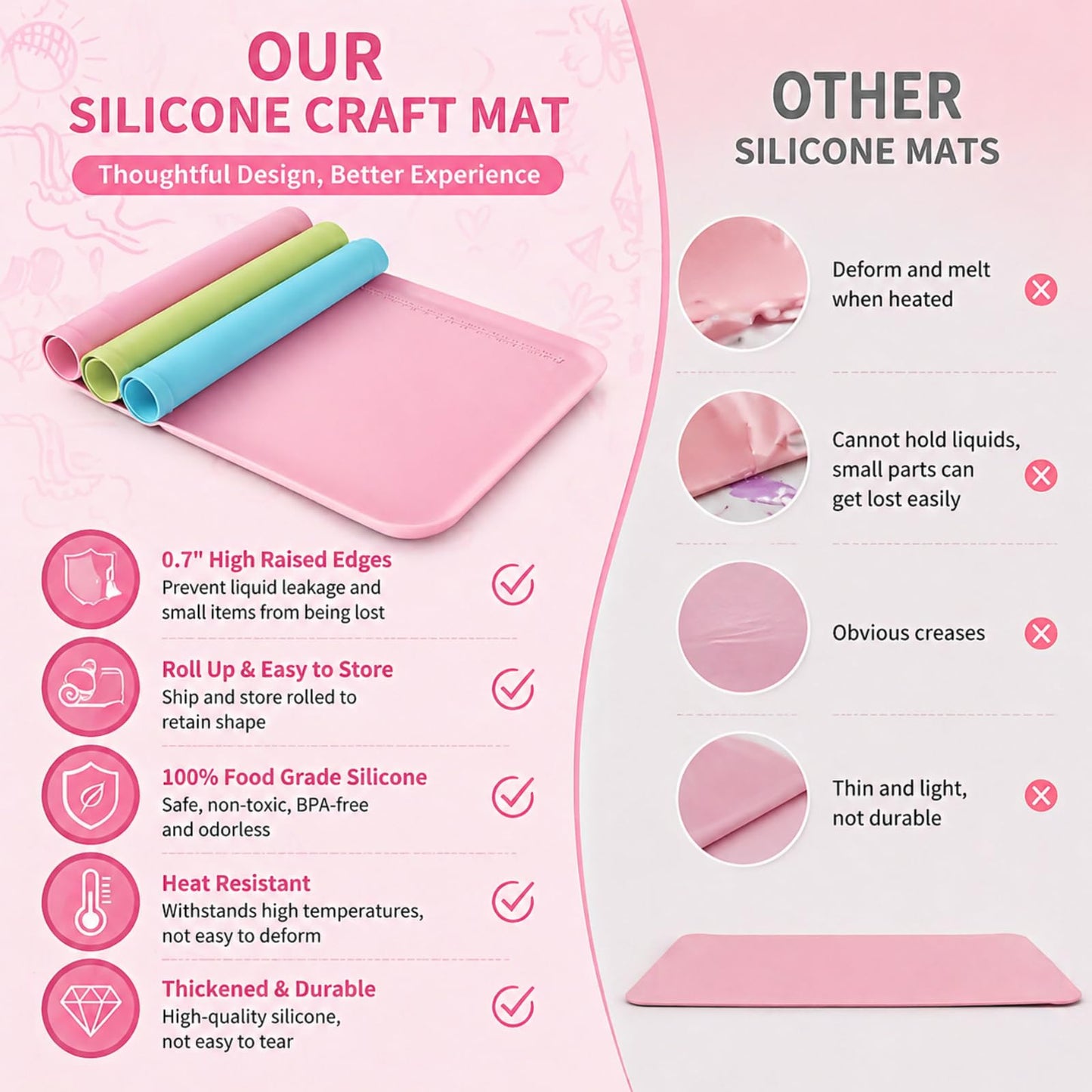 Silicone Mats for Crafts, 24" x 16" Silicone Craft Mat with 0.7" High Raised Edges to Contain Spills, Food Grade Large Painting Mat for Resin, Clay, Slime, Jewelry Making (Pink)