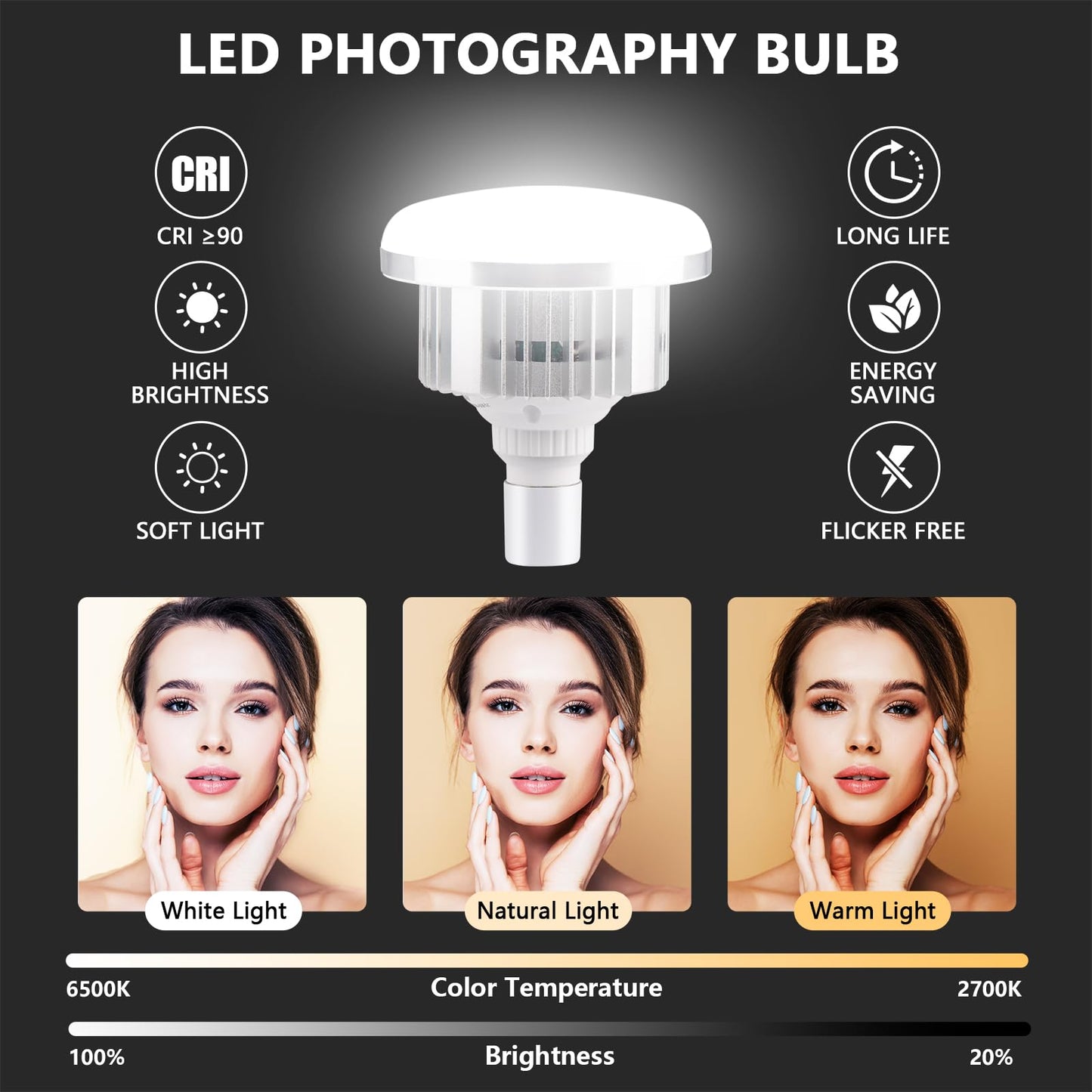 PIOENIMAGE Softbox Lighting Kit, Softbox Photography Lighting Set
