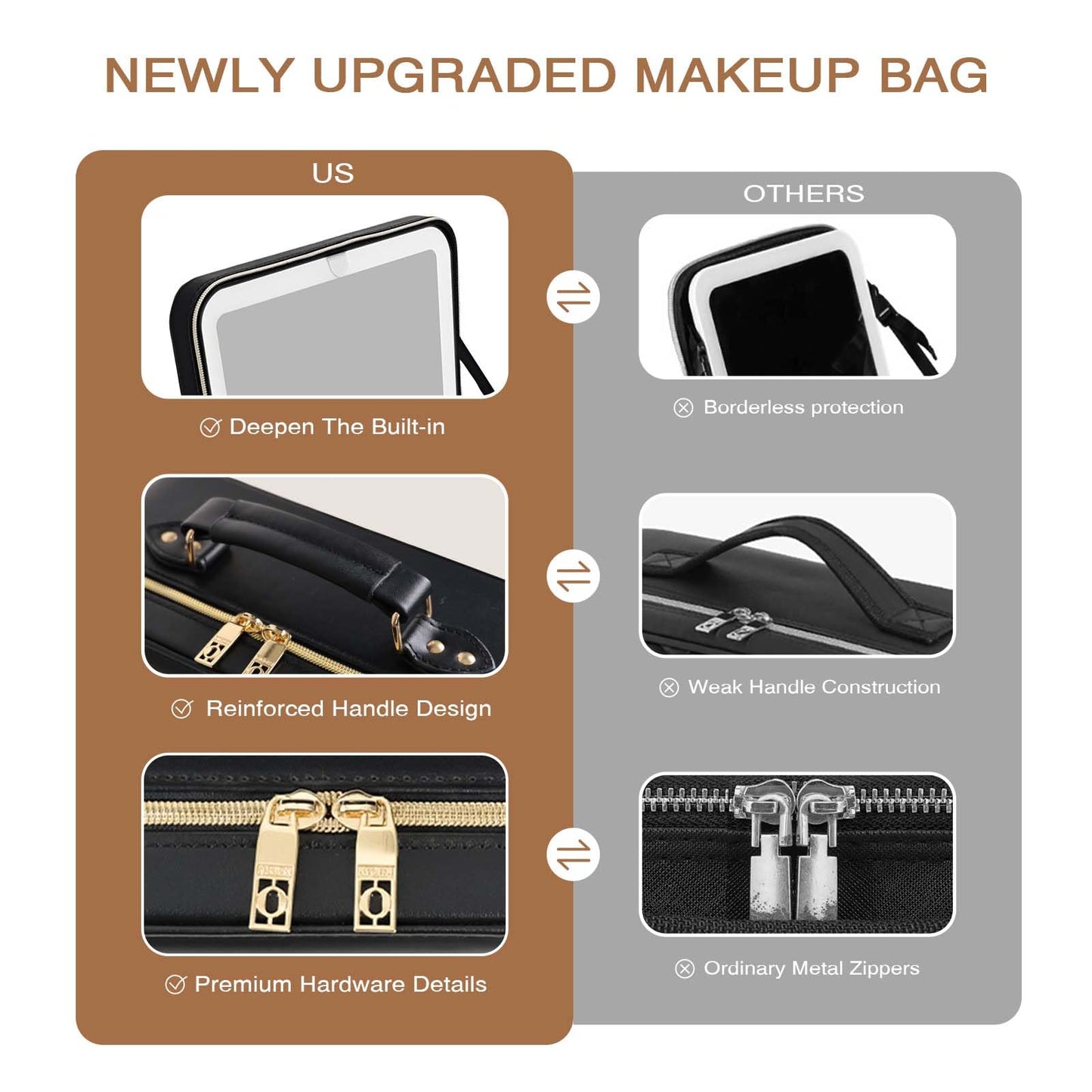 Prite Makeup Bag With LED Mirror 3 Light Modes Adjustable Brightness, Travel Cosmetic Train Case with Adjustable Dividers & Brush Holder, Portable Makeup Artist Organizer Bag for Women(Black)