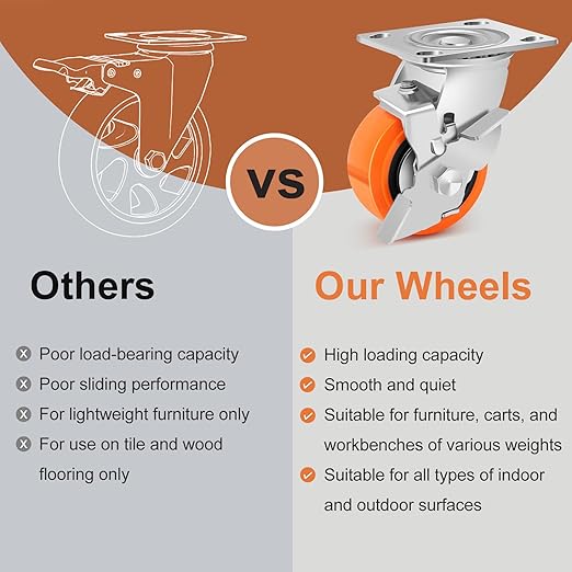 4 Inch Industrial Casters - Heavy Duty Caster Wheels Set of 4, Polyurethane Wheel Capacity up to 2500 lbs, Plate Swivel Caster Use for Workbenches, Platform Truck, Dollies Cart(4 Brake)