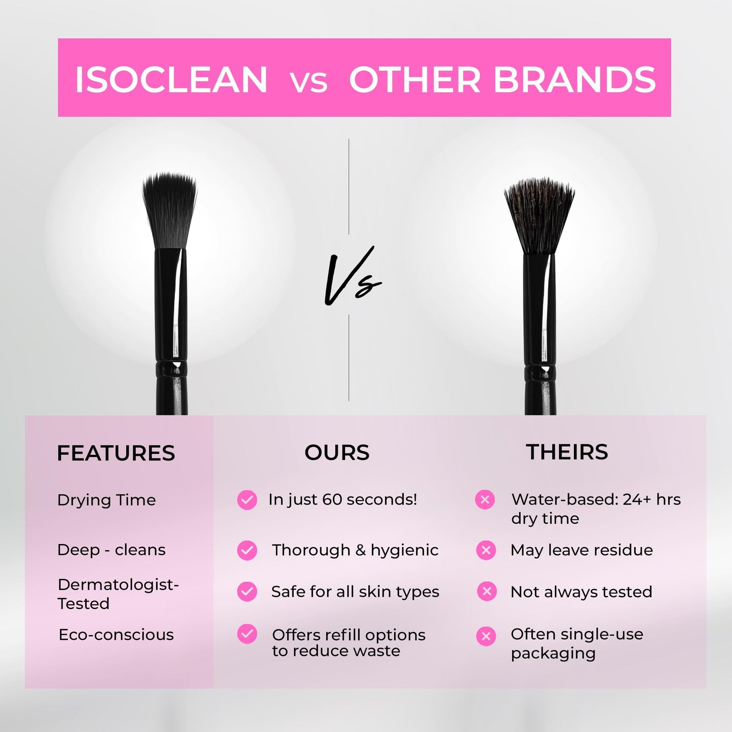 Isoclean Makeup Brush Cleaner – Gentle Daily Use Solution, Reduces Product Buildup, Improves Application, Easy Clean Brush Cleaning Solution & Sponge Cleaner - Spray Top, 18 fl oz