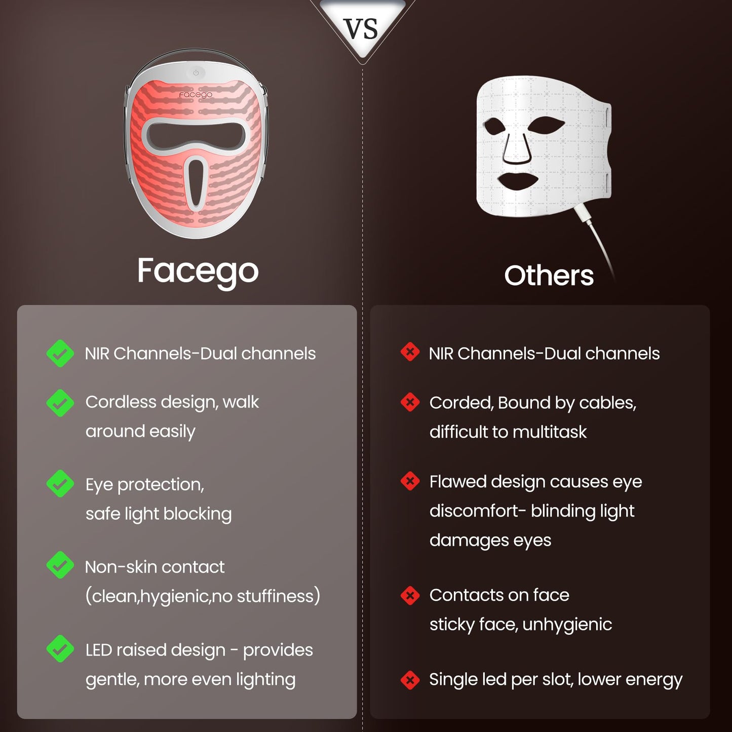Facego Red Light Mask for Face, 4 Modes Dual Infrared Red Light Face Mask, Non-Skin Contact, Cordless Rechargeable Skincare Gifts for Women