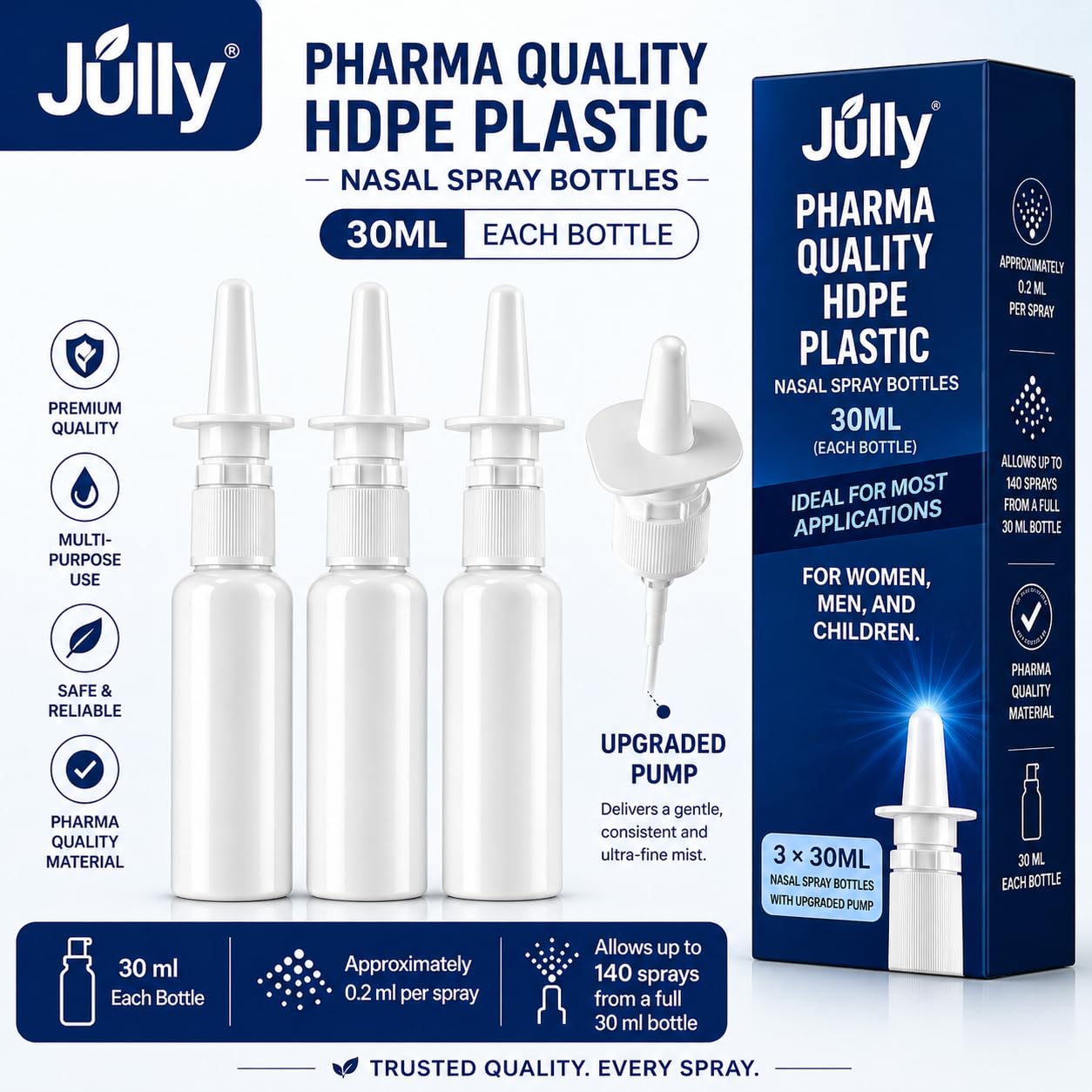 JULLY! 3-Pack 30ML Unique Mist Nasal Spray Bottle – Refillable Pump Sprayer for Nose, Durable HDPE Plastic, Leak-Proof Travel Size for Saline, Personal Care & Home Use, Easy-to-Use Dosage Mechanism