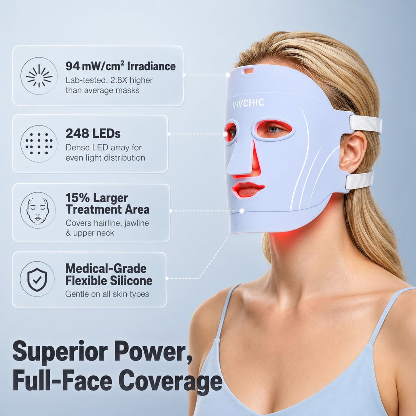 VIVCHIC LED Face Mask, FDA Cleared Red Light Therapy for At-Home Anti Aging