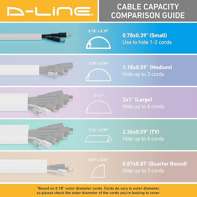 D-Line Half Round Cord Hider, Patented Cable Cover, Hide TV Wall Mount Wires, Raceway for Cords, Decorative Wire Covers, Paintable, Adhesive Cable Concealer, 8X 0.78in W x 0.39in H x 39in L,White