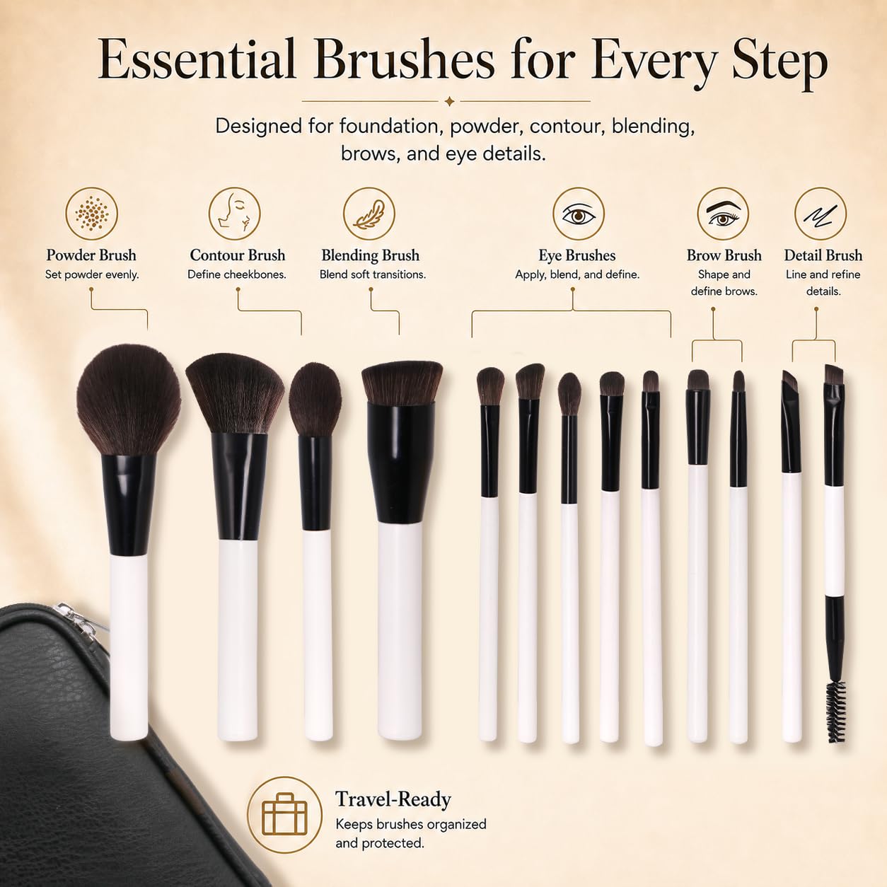 Makeup Brush Set 13 Pcs Professional & Beginner Friendly, Soft Synthetic Bristles for Face, Foundation, Powder, Eyeshadow & Blending, Easy to Clean Travel Set with Bag, Gift for Makeup Lovers