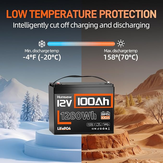 HumsiENK 12V 100Ah LiFePO4 Battery Lithium Built In 100A Smart BMS Portable Group 24 Size Lithium 1280Wh Battery 15000 Deep Cycles 10 Years Lifespan for RV Solar Energy Off Grid Trolling Motor (4PACK)