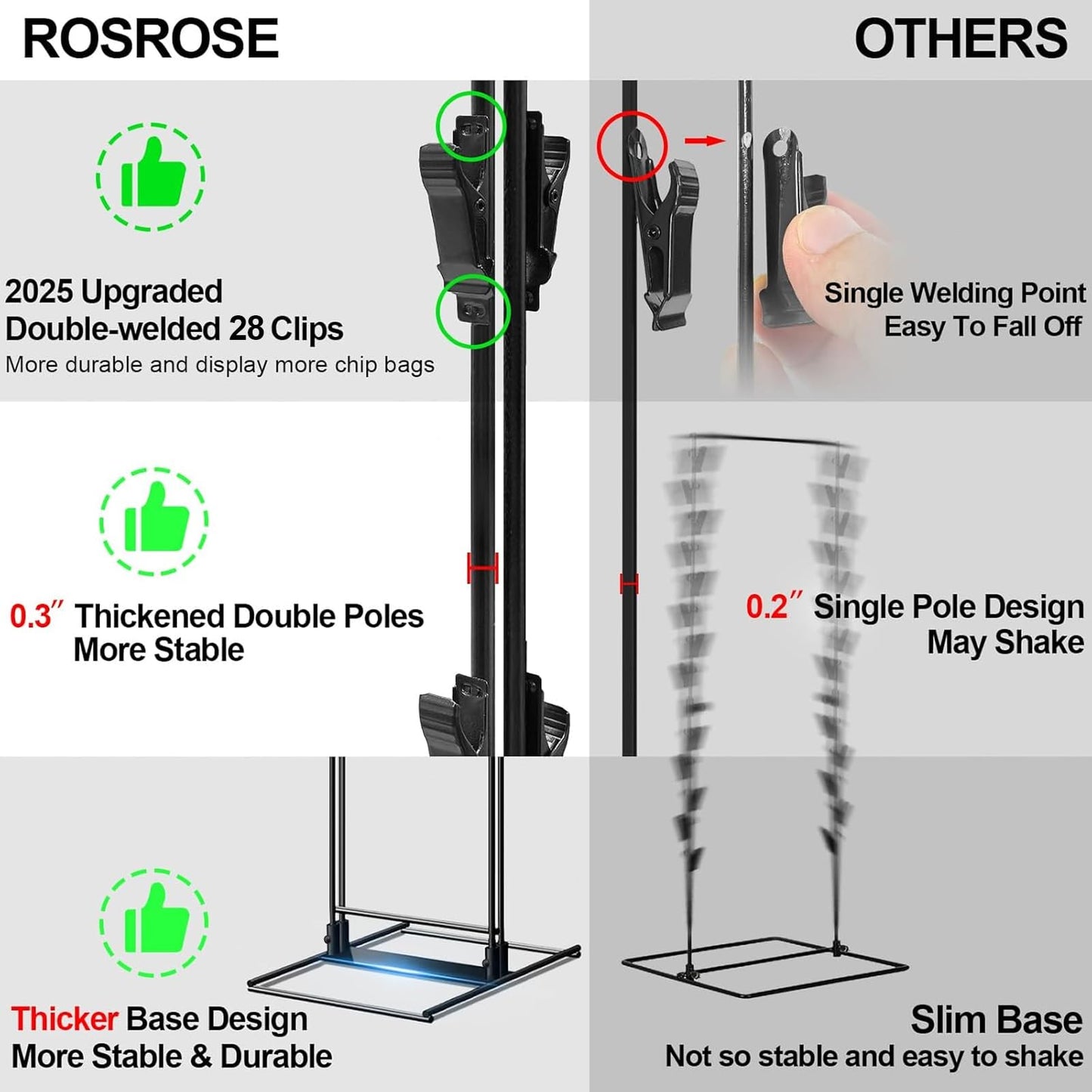 ROSROSE Chip Rack Display Stand, Potato Chip Rack Bag Holder with 28 Clips, 2 Row Chip Display Stand for Party, Black Retail Snack Display for Countertop, Store Concession Stand - 2025 Upgraded