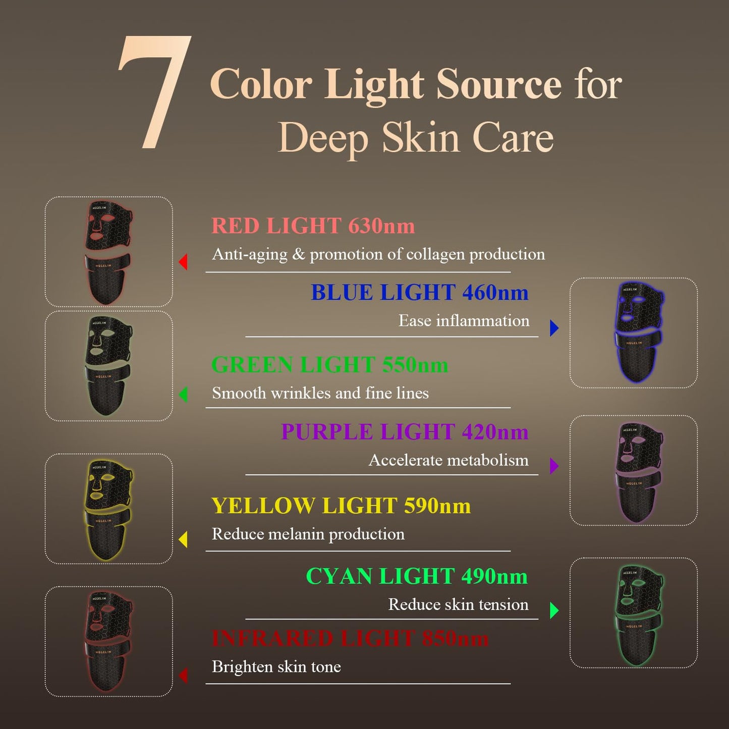 MEGELIN Led Red Light Therapy Face & Neck Mask, 7 Colors Led Light Therapy Facial Mask, Infrared Red Light Therapy Mask, Infrared Light Skin Rejuvenation(Black)