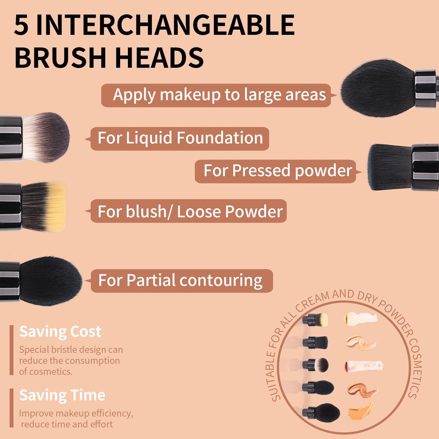 MATSNH Electric Rotating Makeup Brush Set - Professional 360° Spinning Foundation Blending Tool with 5 Replaceable Brush Heads, 2 Speeds & USB Rechargeable - Ideal Beauty Gift for Women