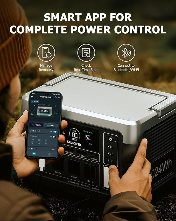 OUKITEL P1000 Plus 1800W/1024Wh Power Station with 100W Solar Panel, 1200W Fast Charging, Solar Generator with 4 AC Outlets (3600W Peak), APP Control Battery Backup for Home, Camping & RVs