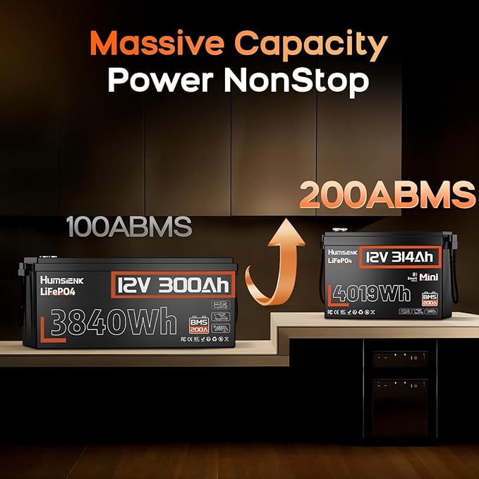 12V 300Ah (314Ah) LiFePO4 Lithium Battery Max. 4019Wh,15000+ Deep Cycles,200A BMS with Bluetooth,Lithium Iron Phosphate Rechargeable Battery Great for RV, Marine and Off Grid Applications, 2 PACK