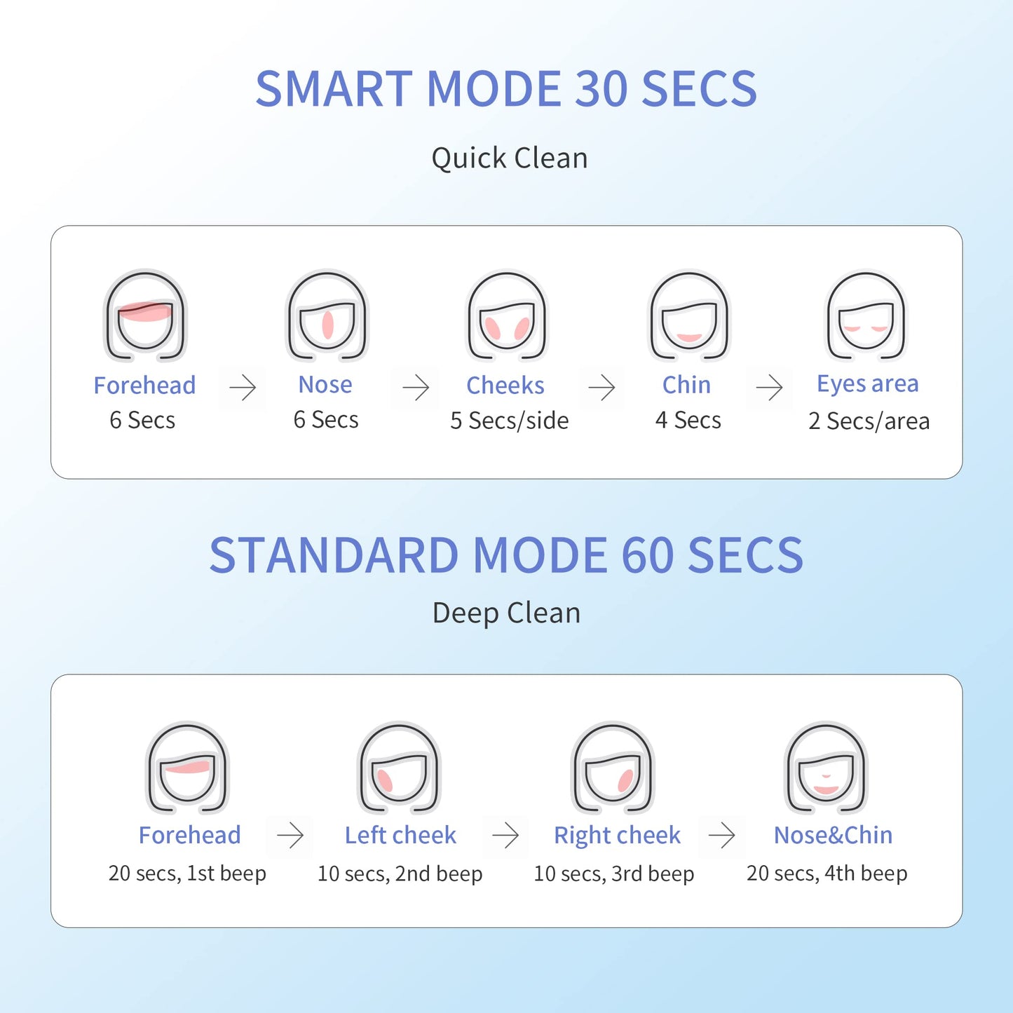 COSBEAUTY Face Scrubber Exfoliator Sonic Facial Cleansing Brush with 5 Interchangeable Brush Head,Face Brush Cleanser for Men IPX7 Waterproof,Wireless Rechargeable for Massaging,Deep Cleansing(Black)