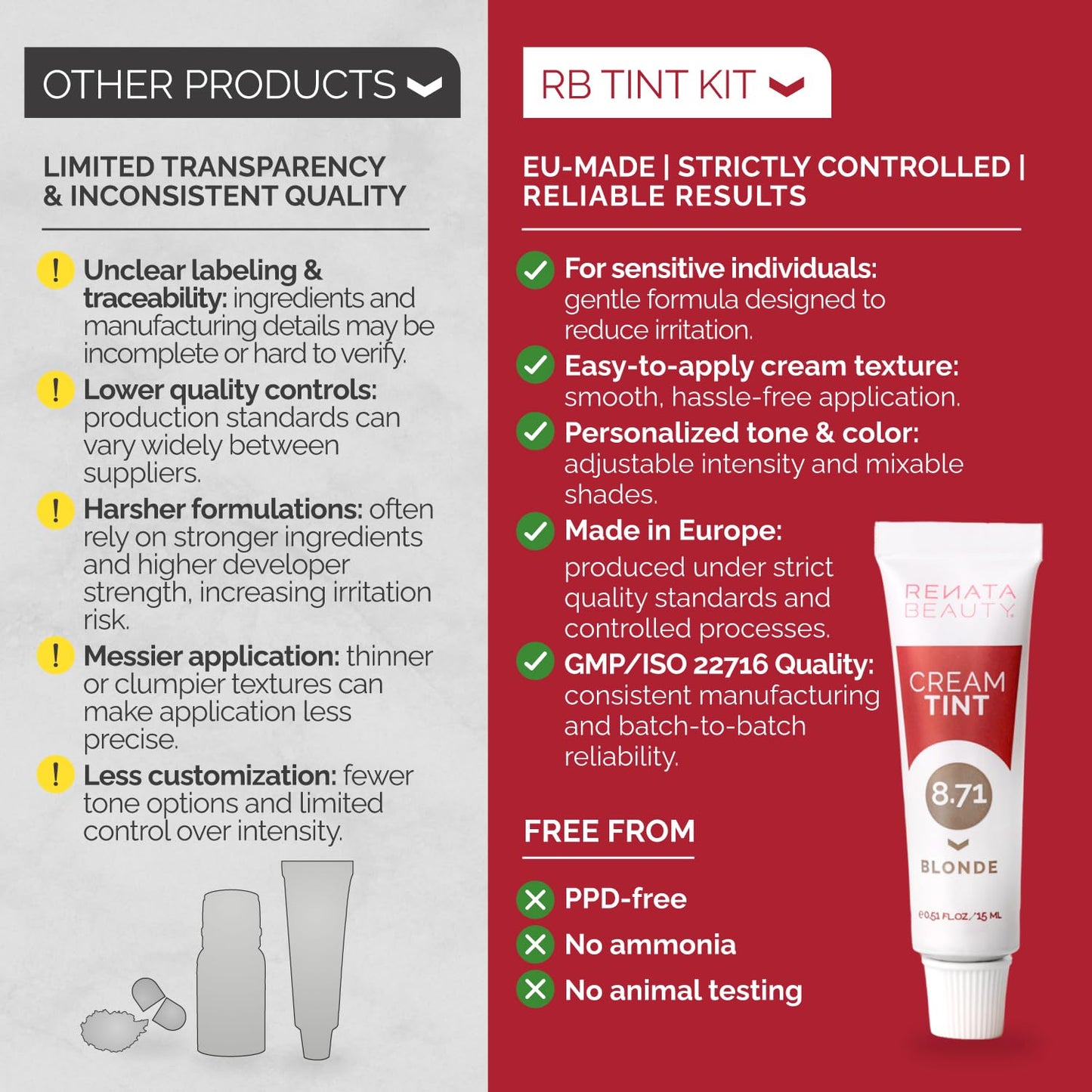 RB RENATA BEAUTY Tint Kit for Spot Coloring – Cream Hair Dye Kit with Developer and Application Brush, Covers Gray Hairs, Smudge-Proof, Long-Lasting Up to 4 Weeks, 20 Applications [Blonde]