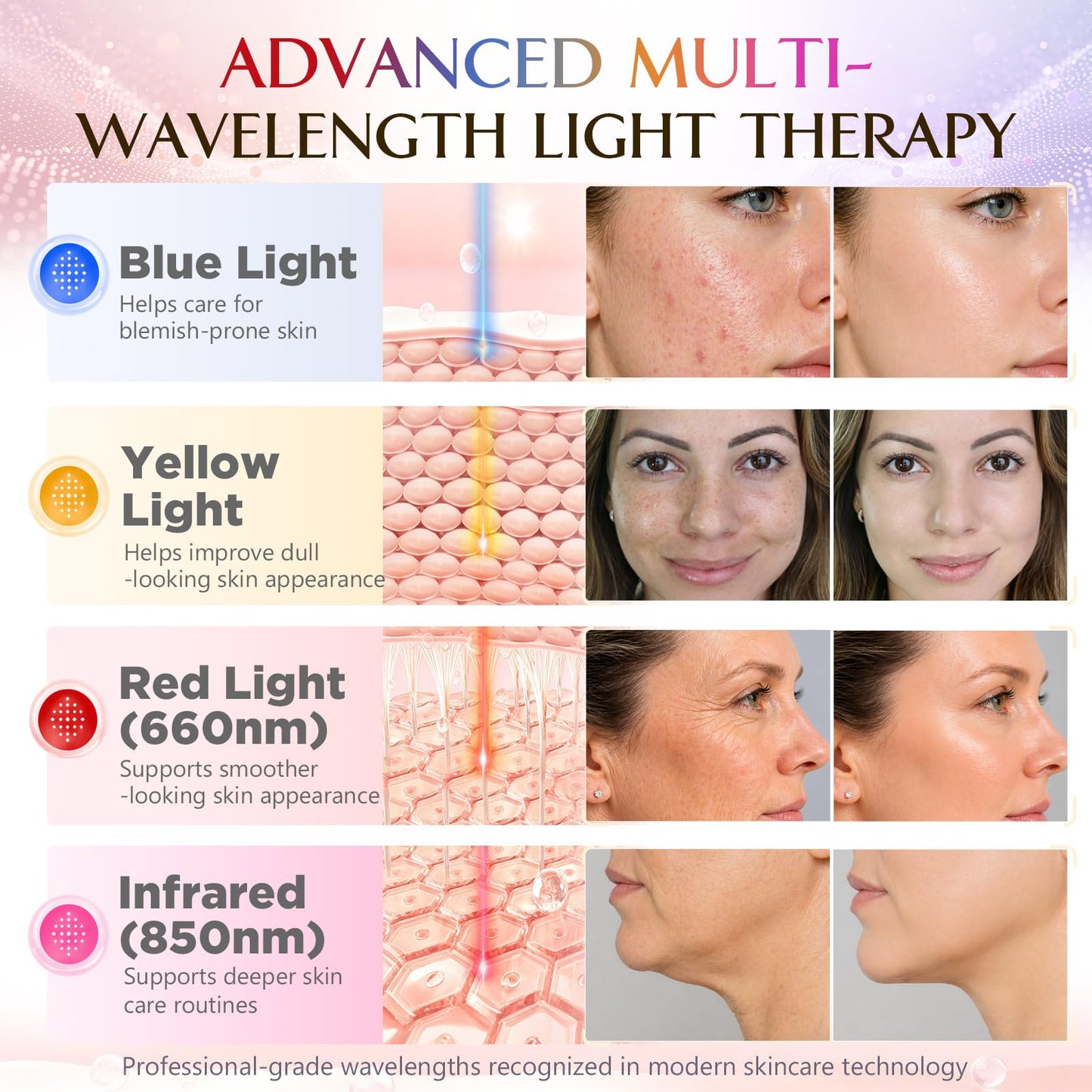 Blanight Red Light Therapy Mask for Face, Wireless LED Mask, FDA Cleared