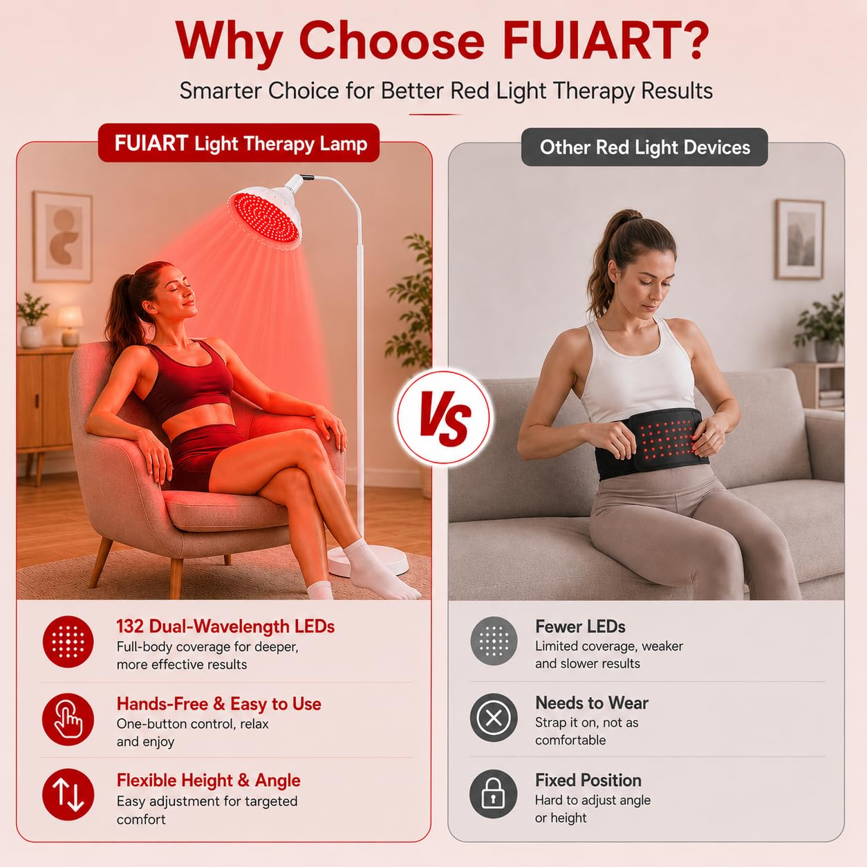 Red Light Therapy for Body Face, FUIART Red Infrared Light Therapy Lamp with Adjustable Stand LED 660nm Red Light and 850nm Infrared Light Therapy Device Home Use