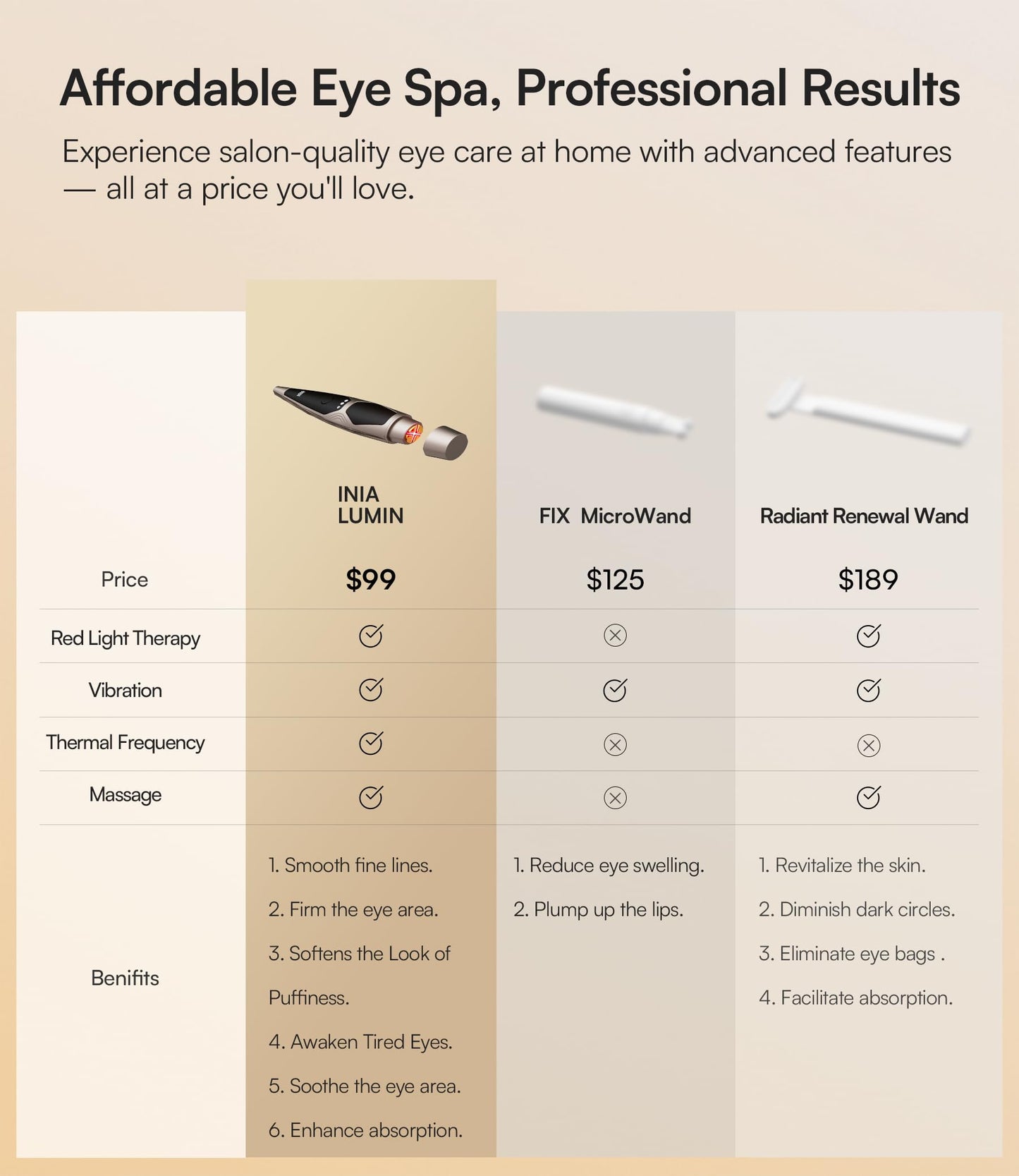 INIA 4-in-1 Eye Massager Tool Under Eye Red Light Therapy for Face, Eye Lift Depuffing Wand with Heat & Vibration for Dark Circles, Puffiness & Skin Firming – Enhances Skincare Routine