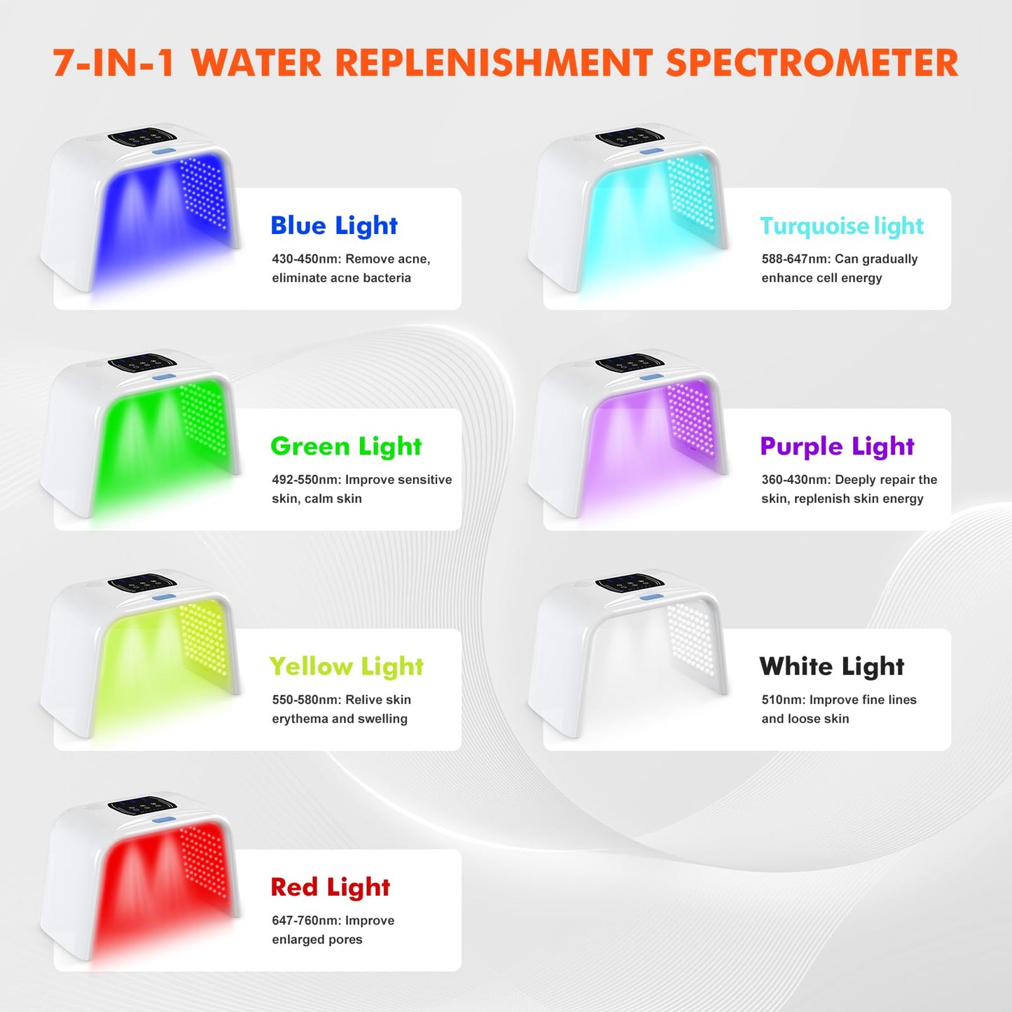 Holsn LED Light Therapy for Face with Spray LED Face Light Body Therapy,Cycle Therapy Light & Time Preset & Adjustable LED Brightness Red Light Therapy Face Beauty Home SPA