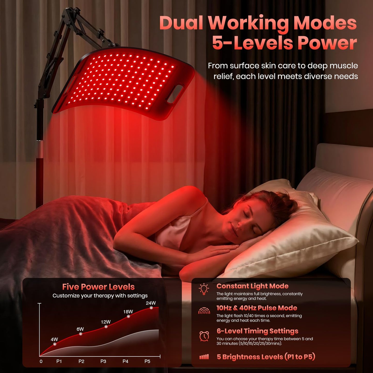 Red Light Therapy for Face and Body, Red Infrared Light Therapy Lamp with Stand, Tri-Wavelength 660nm 850nm 940nm Infrared Light Device with Large Panel, Protective Glasses, Idea Gift for Women Men