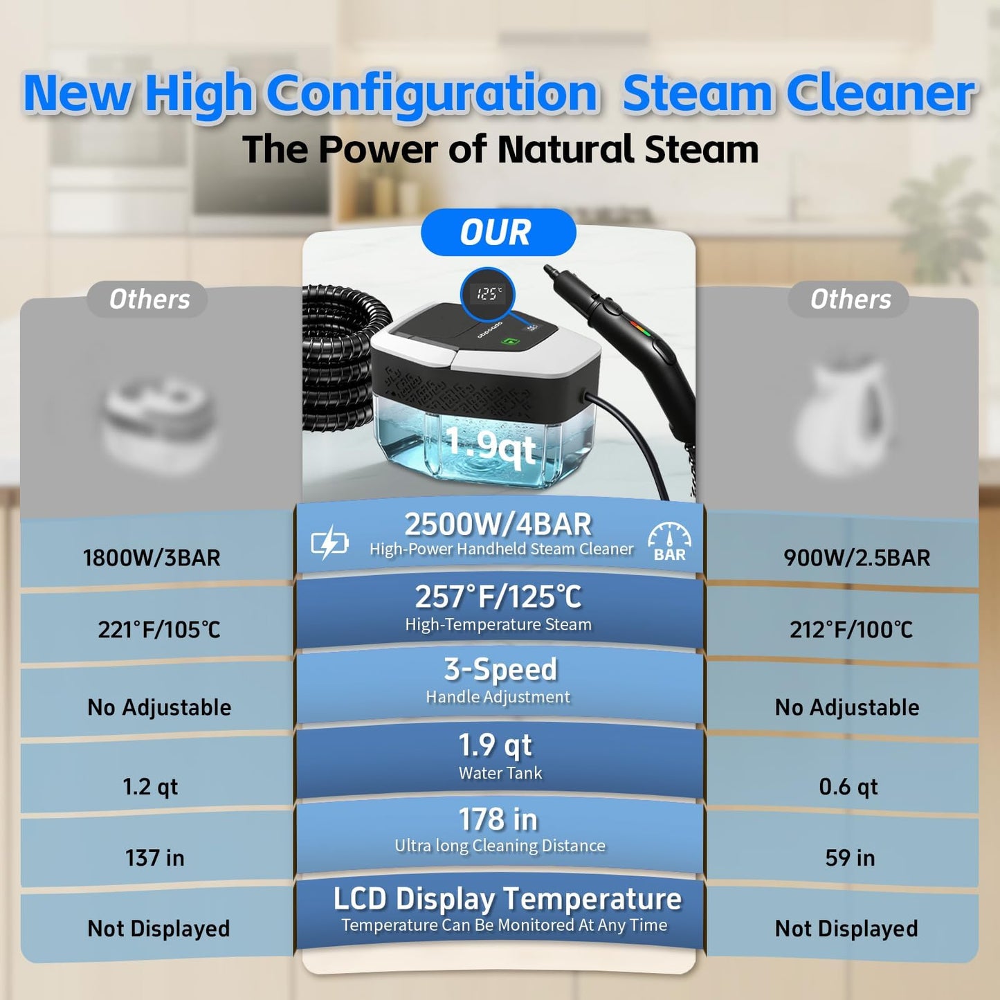 opbodqo Steam Cleaner for Home(True High Temperature257℉),3-Levels Adjustable Hand held Steamer for Cleaning,1.9 Quart Steam Cleaner for Car,2500W Handheld Steam Cleaner Grease,Dirt,Tile Furniture