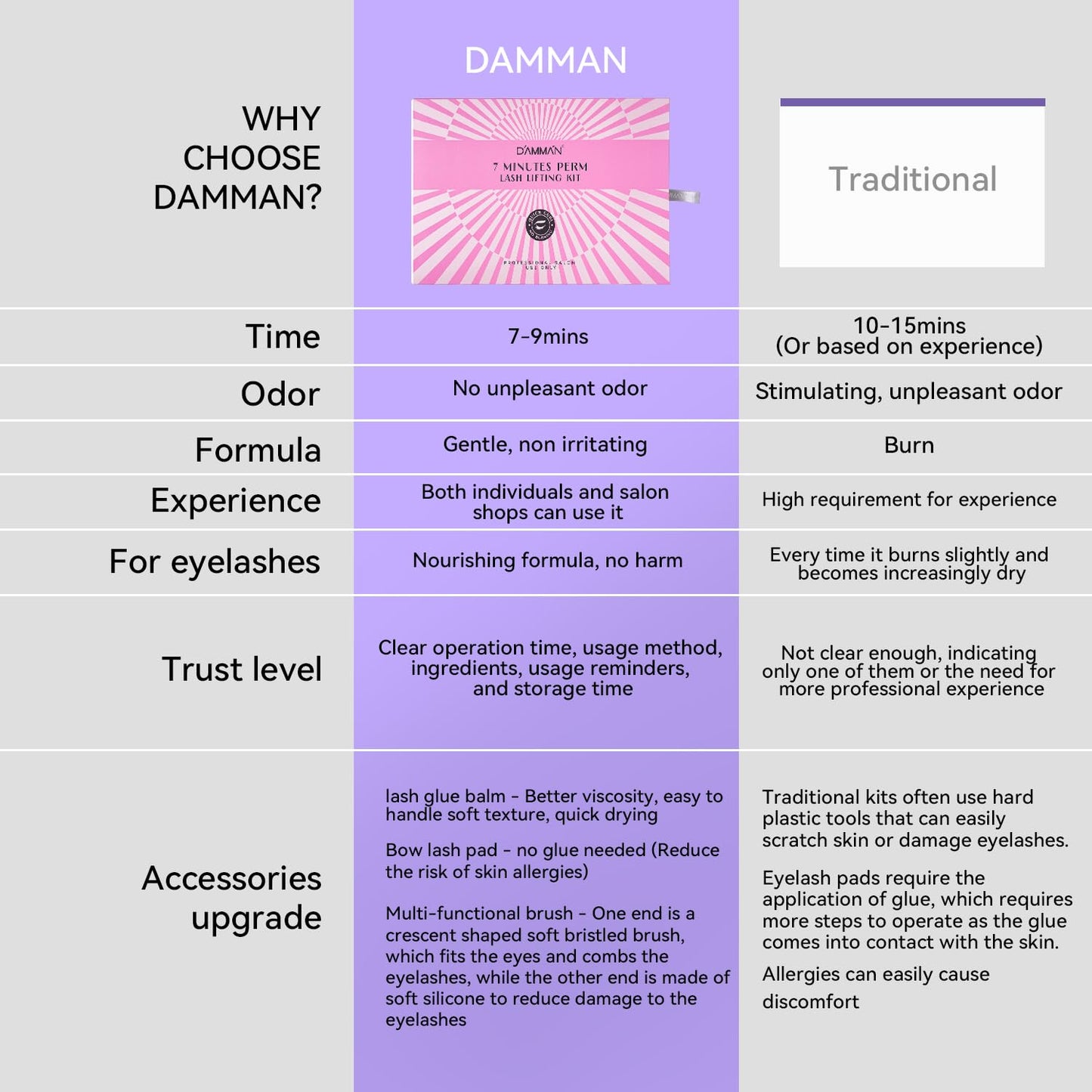 DAMMAN Lash Lifting Kit for Salon & Home Use, 7-9 Mins Professional Eyelash Perm Kit, Long Lasting 6-8 Weeks, Low Odor & Low Irritation, Natural Look Semi-Permanent Eyelash Lamination Kit