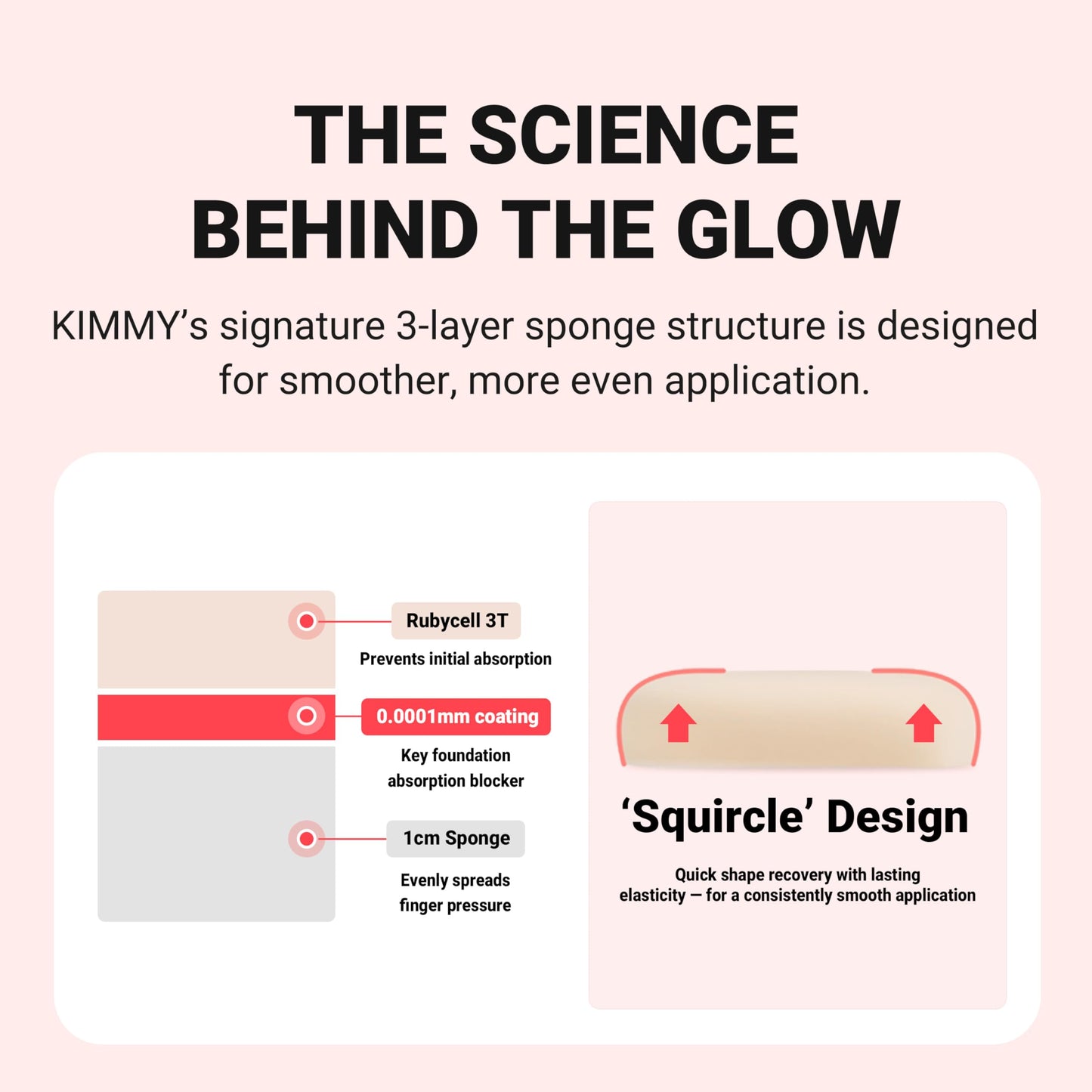KIMMY Makeup Sponge Blender 2PCS Set with Case – Glass Skin Foundation Sponge, 0.0001mm Non-Absorbent Rubycell for Liquid & Cream Foundation, Reusable K-Beauty Makeup Applicator