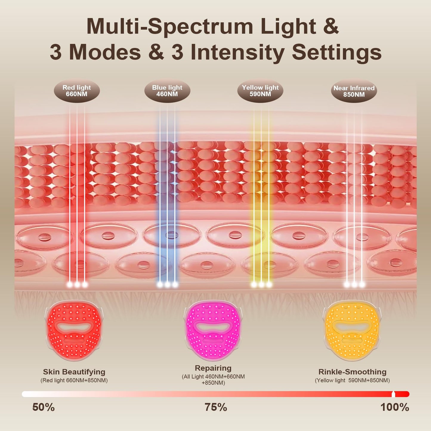 YHYXPO Red Light Therapy Mask for Face
