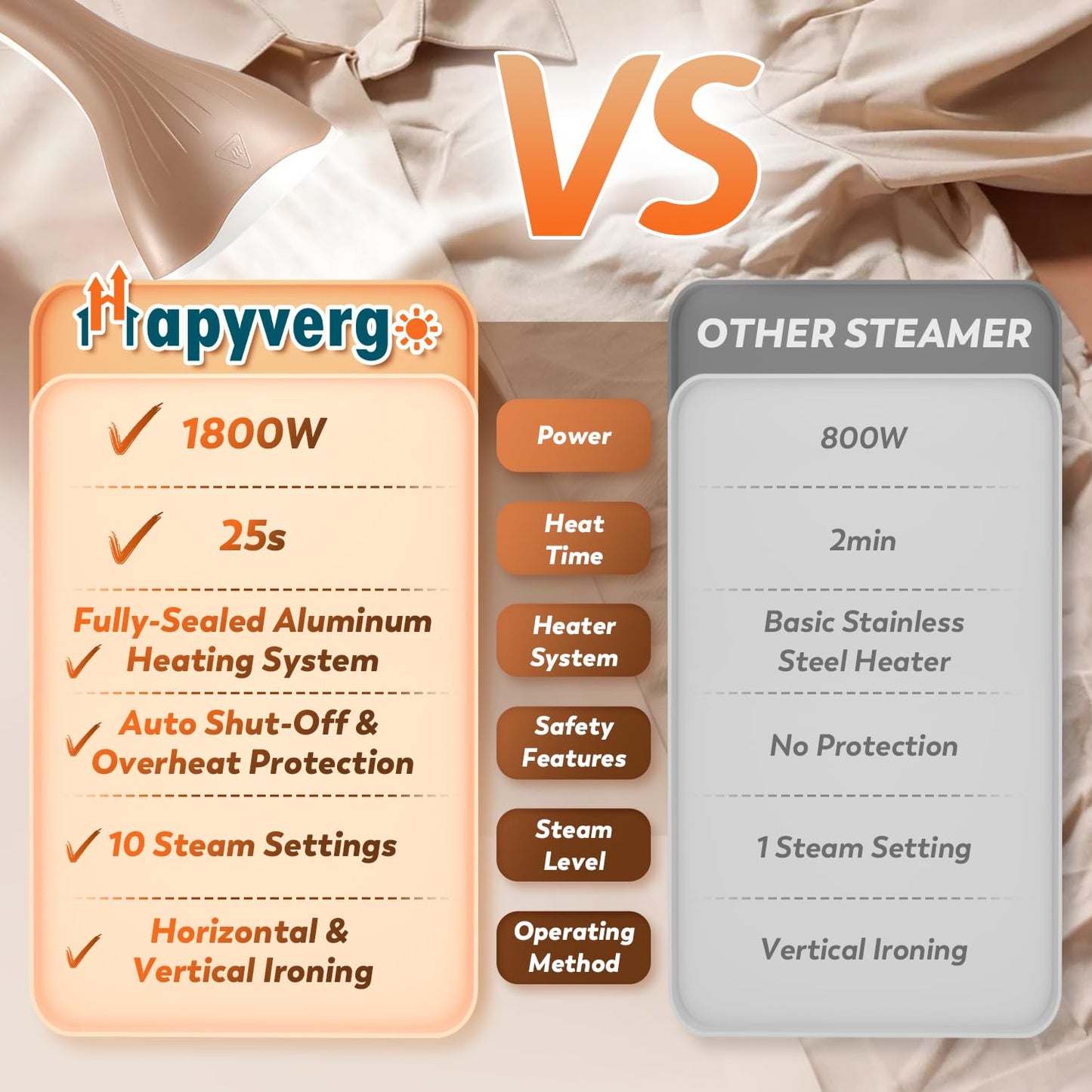 Hapyvergo 1800W Garment Steamer for Clothes, Professional Standing Steam Iron with 1.6L Tank for 60 Min Continuous Steam, Heat-Up in 25s, 10 Settings, 2-in-1 Ironing for Home, Travel & Commercial Use