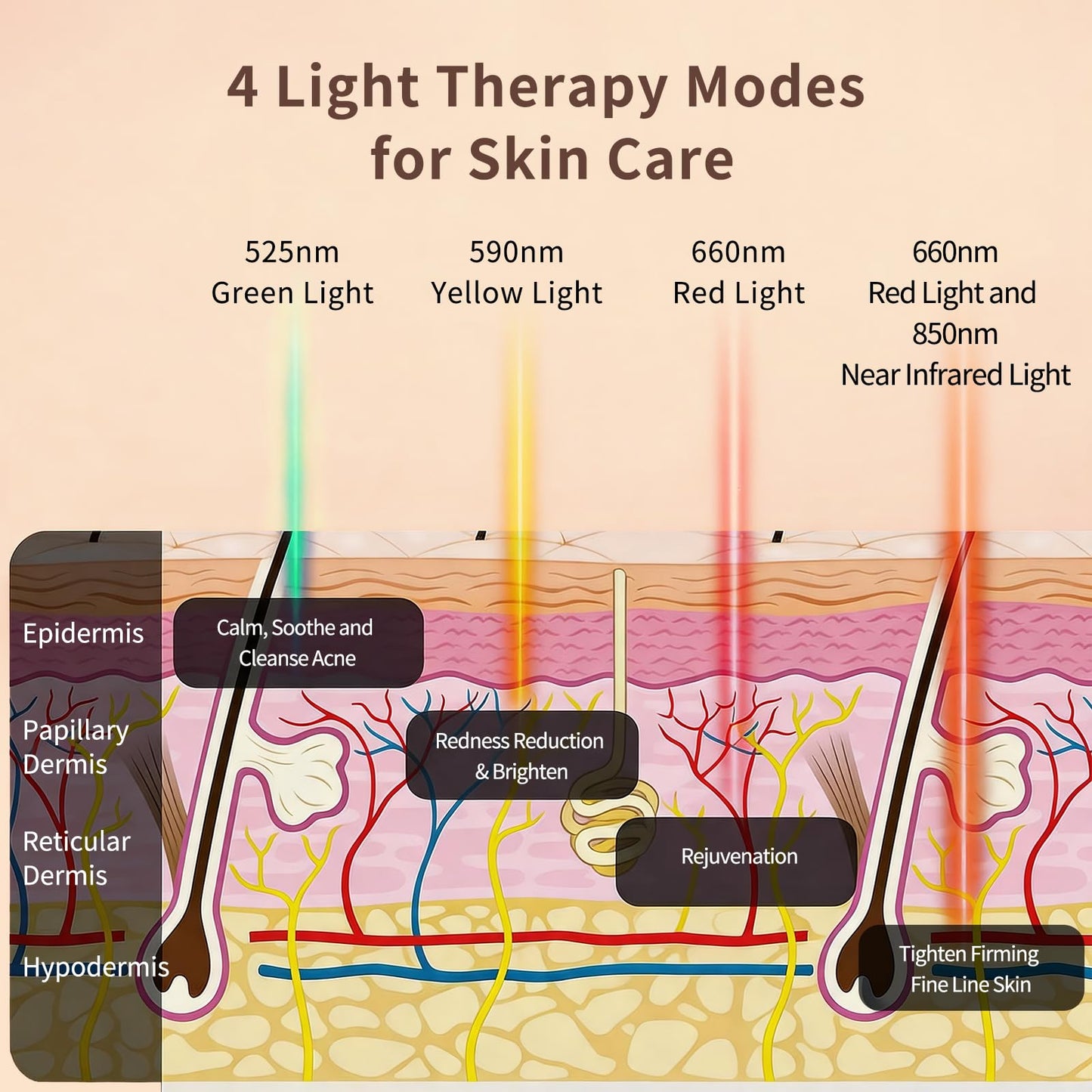 DreamyTouch Upgraded 9D LED Light Therapy Mask for Face, 328 LEDs 4 Modes, Eye Protection Anti-Leakage, Rechargeable Anti-Aging Photon Facial Mask for Home & Travel