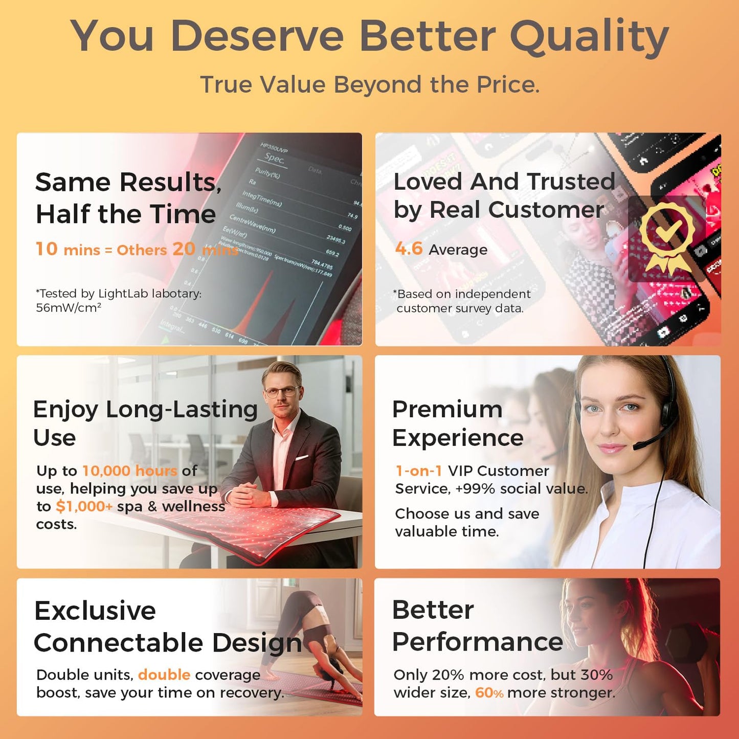 BestQool Red Light Therapy Mat, 400 LEDs Triple Chips 660nm 850nm, FSA-HSA Red Light Therapy for Body, 38" x 23" Large Pads, Full Body Infrared Light Therapy Mat. 63W