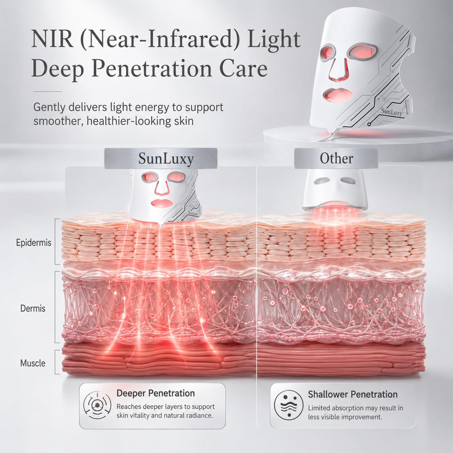 SUNLUXY Red Light Therapy Mask for Face, Red & Blue LED Face Mask Light Therapy with 3 Modes with 850nm NIR, Cordless Rechargeable with Remote Control, Full Face Skincare for Women Mom Wife