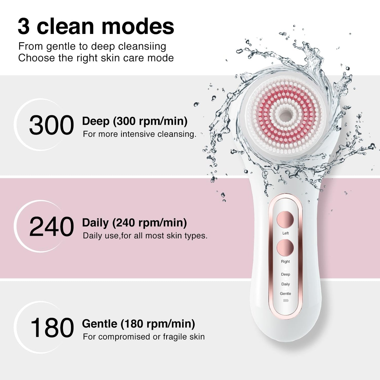 UMICKOO Electric Facial Cleansing Brush, 2-Way Rotating Face Scrubber for Daily & Deep Cleaning, 3 Modes, 5 Brush Heads, Rechargeable, IPX7 Waterproof for All Skin Types