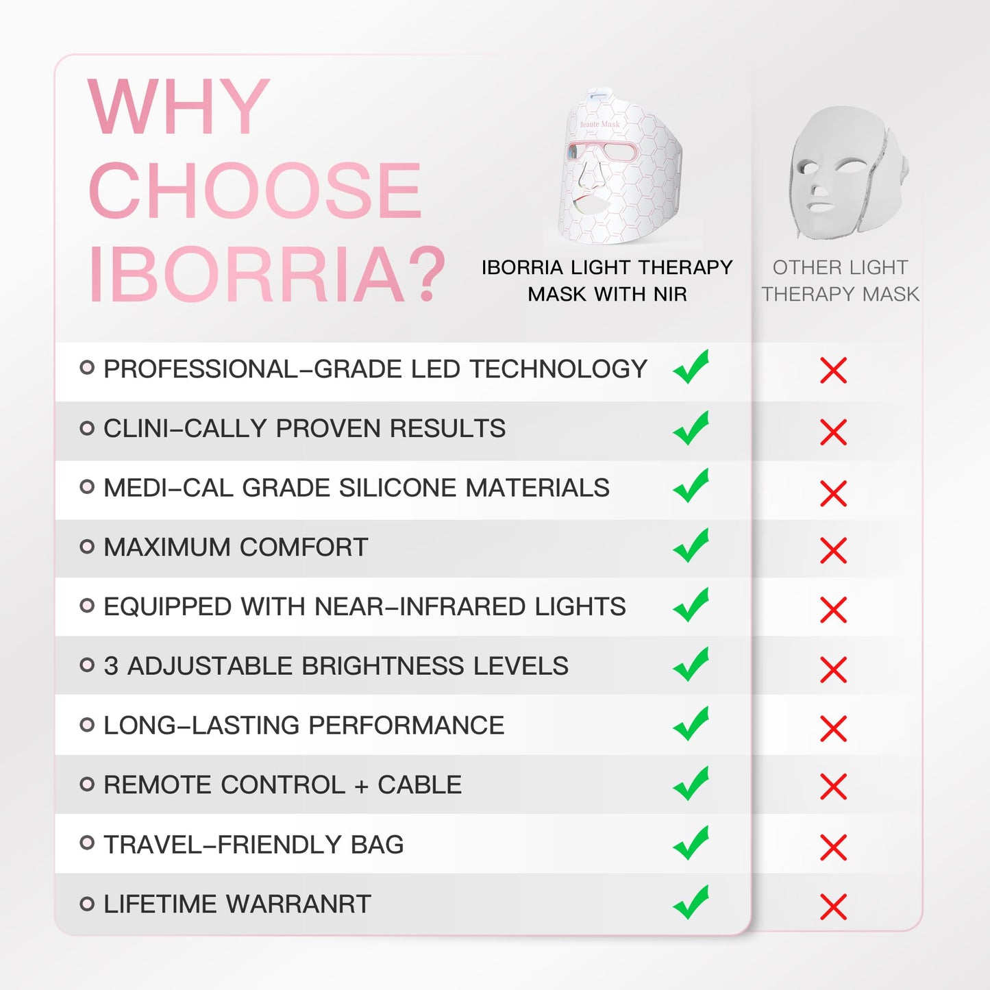 IBORRIA Red Light Therapy for Face, LED Face Mask Infrared Light Anti-Aging, 3 Modes for Blue & Yellow LED for Home, Yoga, Skincare, 2500mAh Rechargeable Remote Control, Adjustable Straps, Silicone