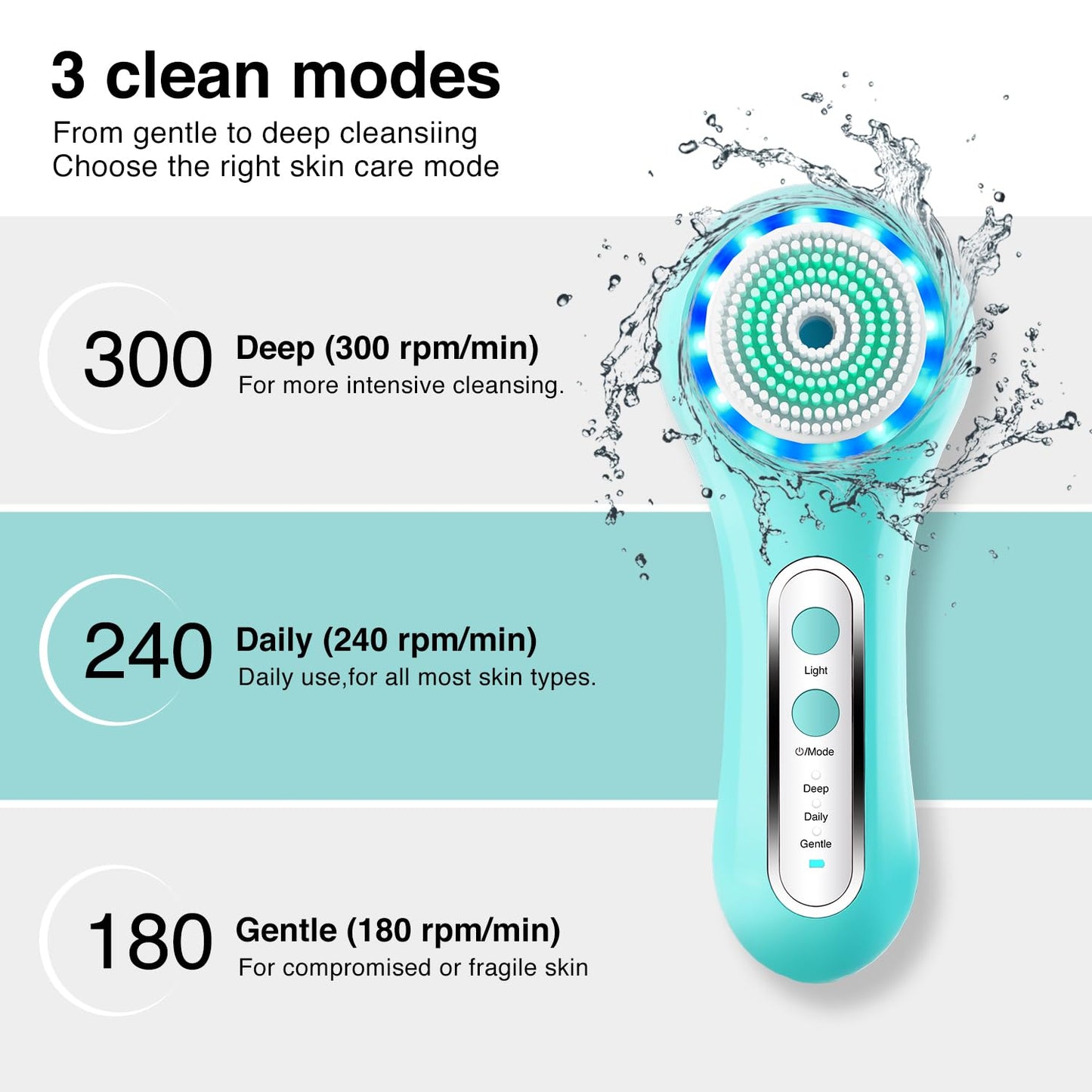 UMICKOO Electric Facial Cleansing Brush, 2-Way Rotating Face Scrubber for Daily & Deep Cleaning, 3 Modes, 5 Brush Heads, Rechargeable, IPX7 Waterproof for All Skin Types