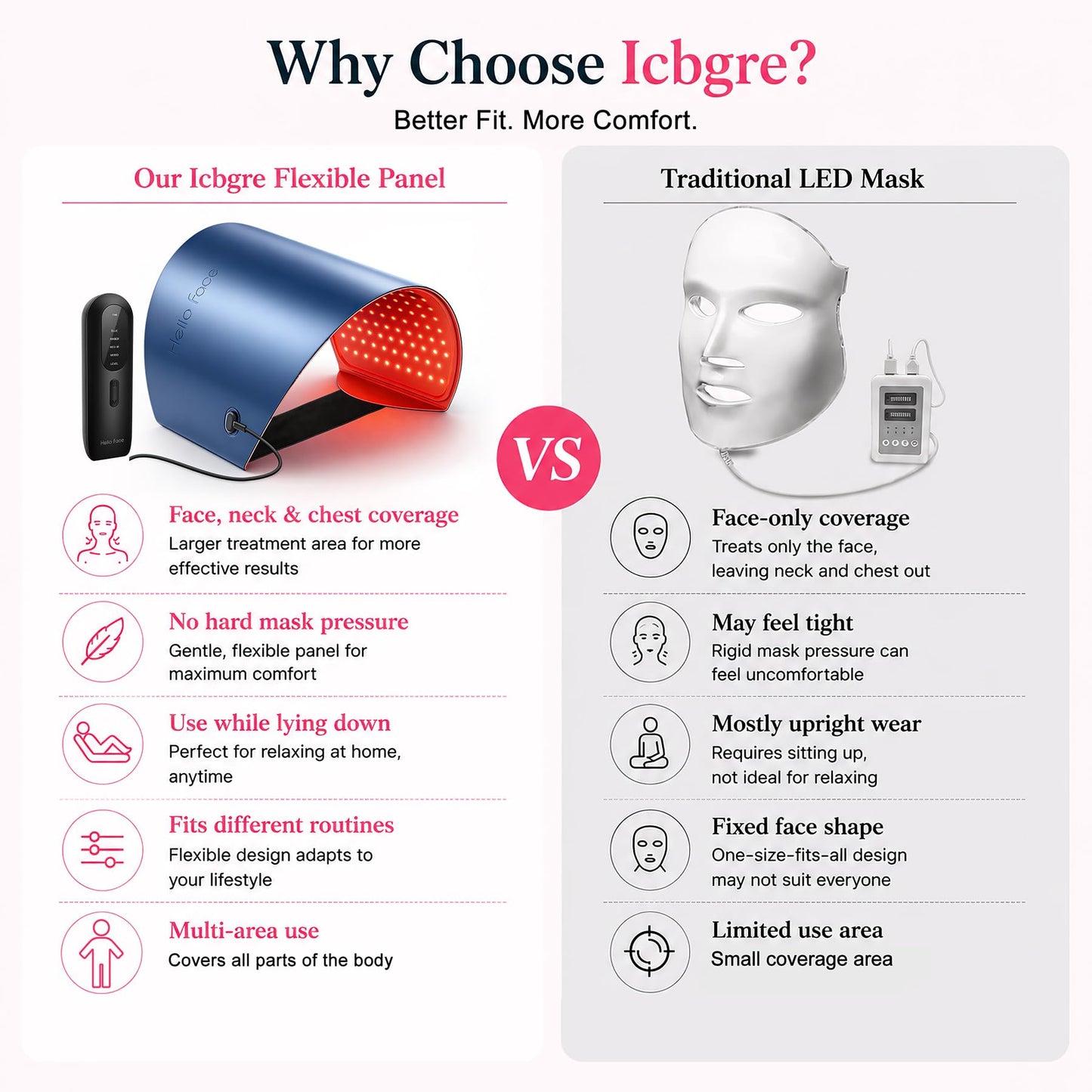 Flexible Red Light Therapy Panel for Face, Neck, Chest & Full Body