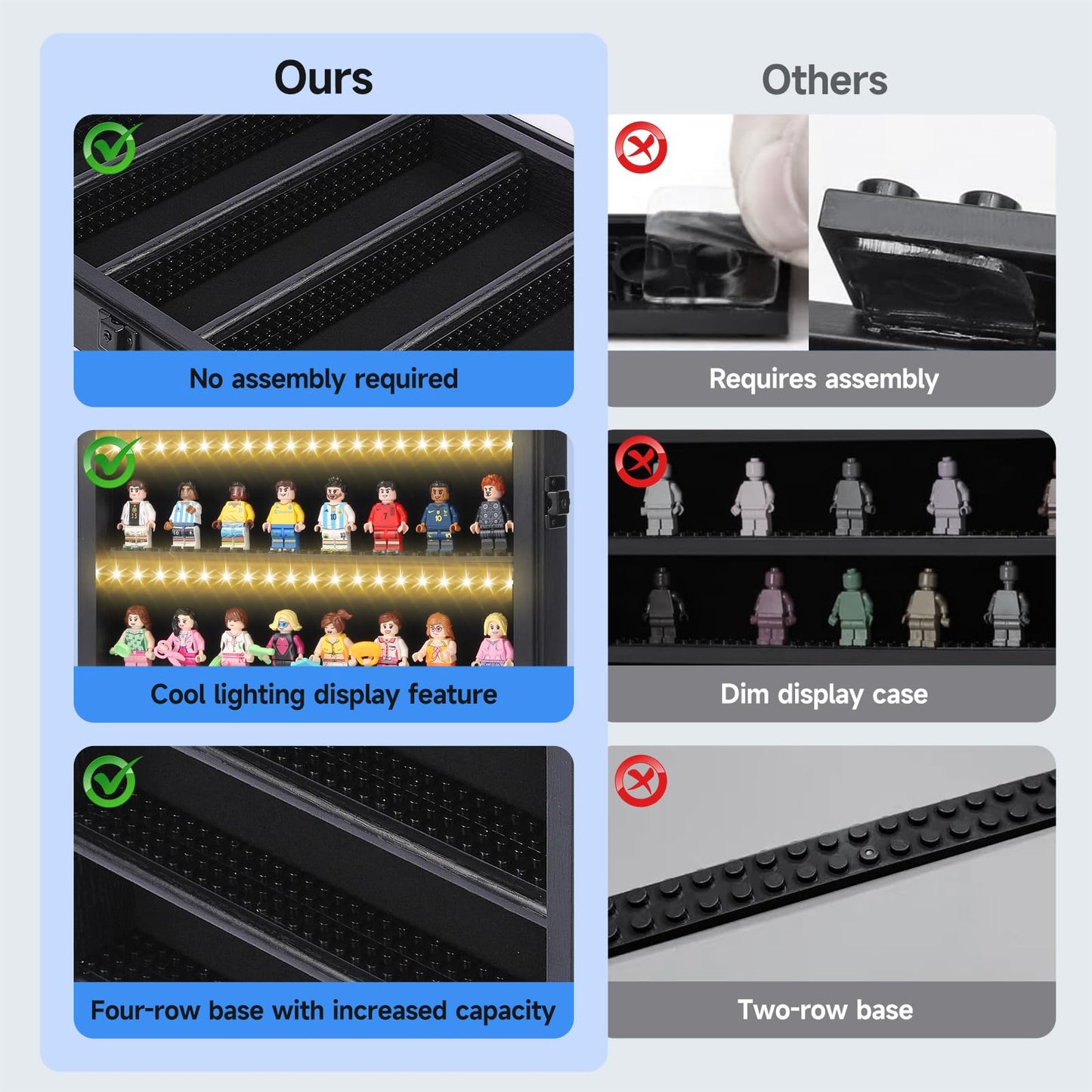 Minifigure Display Case – Black 16″ × 11″ × 2″ Showcase Cabinet with LED‑Lit Shelves, Mini Figurines Display Case with Built‑in Feet, Battery‑Powered, Cord‑Free Collection Display
