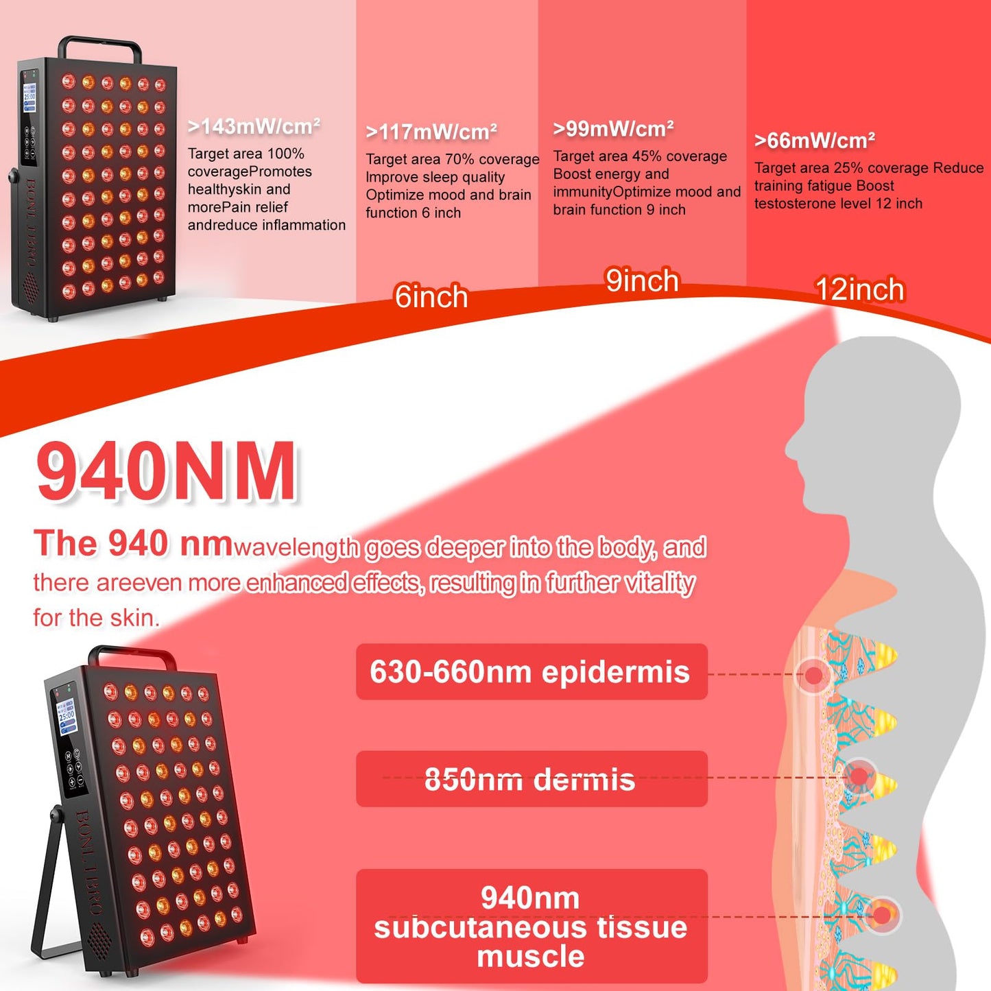Red & Infrared Light Therapy for Face and Body, Red Light Therapy Panel with Remote, High-Power LED Light Therapy to Improve Skin & Boost Energy, Perfect for Fitness| Workout Recovery, Best Gift