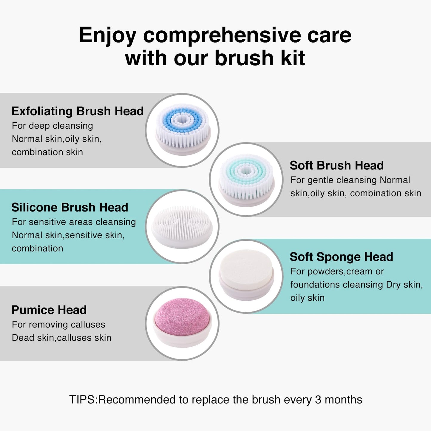 UMICKOO Electric Facial Cleansing Brush, 2-Way Rotating Face Scrubber for Daily & Deep Cleaning, 3 Modes, 5 Brush Heads, Rechargeable, IPX7 Waterproof for All Skin Types