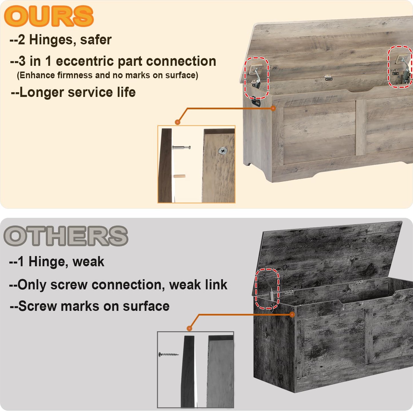 Timberer 39.4" Storage Chest, Wooden Storage Bench, Lift Top Toy Chest with 2 Safety Hinges, Large Toy Box, Entryway Bench for Living Room, Bedroom, Grey