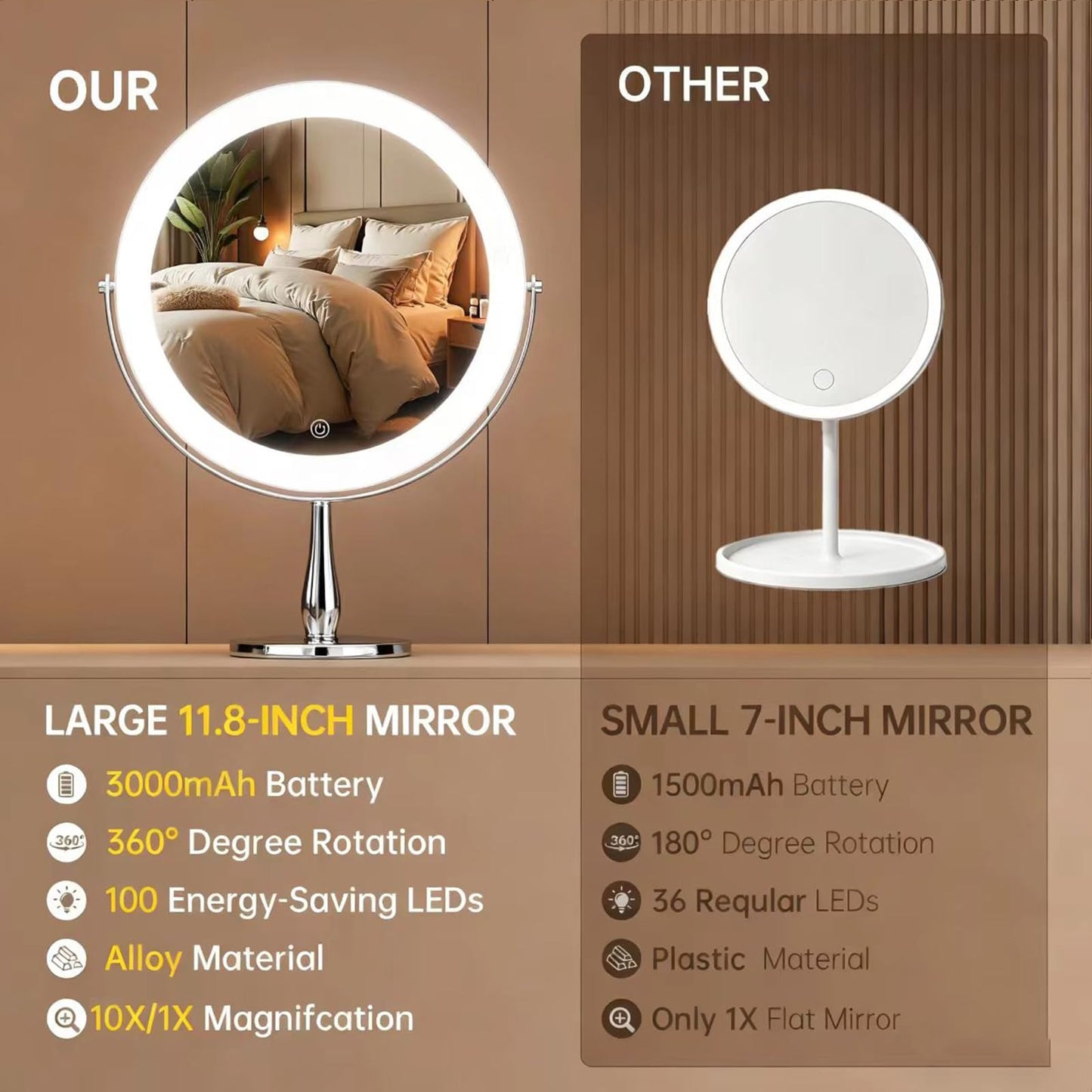 DEXHOM Professional 8" Large Lighted Makeup Mirror with Brighter Lights, 1X/10X True HD Magnifying Mirror with 3 Color Dimmable Lights, 92 Shadowless LEDs, 360°Swivel Seamless Vanity Mirror, Chrome