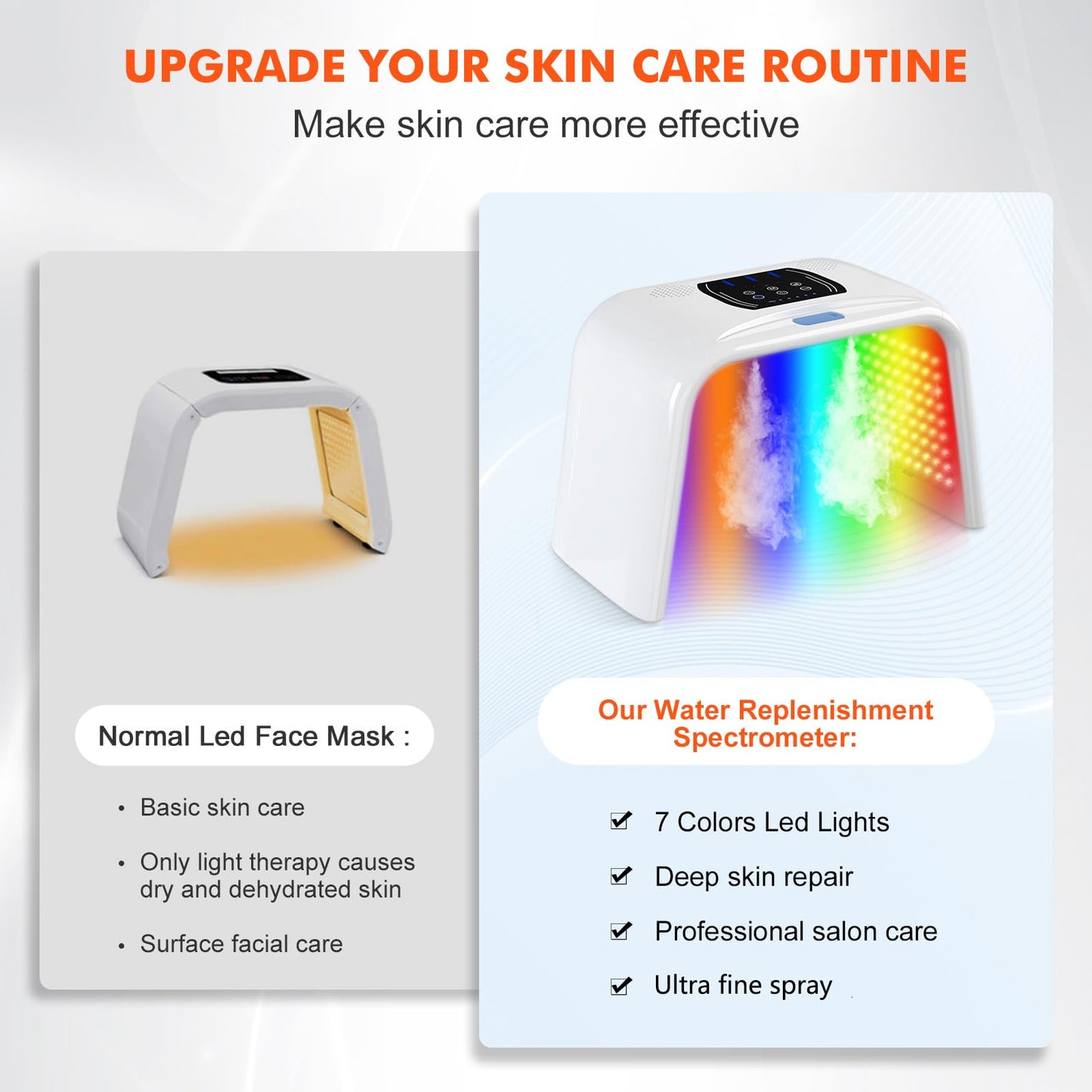 Holsn LED Light Therapy for Face with Spray LED Face Light Body Therapy,Cycle Therapy Light & Time Preset & Adjustable LED Brightness Red Light Therapy Face Beauty Home SPA