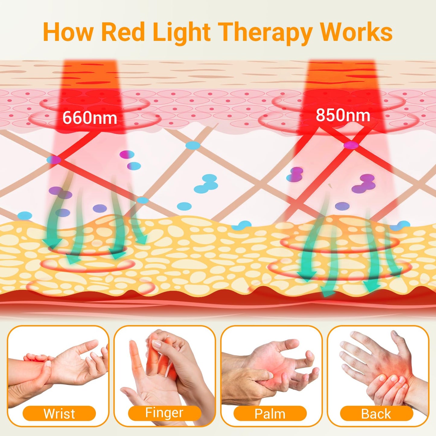 Comfytemp 5000mAh Cordless Red Light Therapy Glove for Hand, 360° Dual-Sided 100 LEDs Near Infrared Wrap, 13W Portable Pad for Wrist Finger Joint, Mothers Day Gifts for Women Mom, 660nm & 850nm