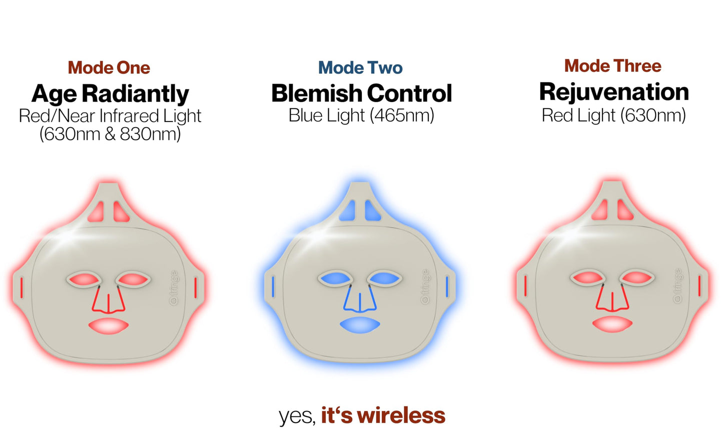 Fringe Red Face Mask, Both Red 660nm and Infrared 850nm for Rejuvenation & Blue 415nm for Blemishes, Beauty Mask, for Fine Lines and Wrinkles, 234 LED Lights