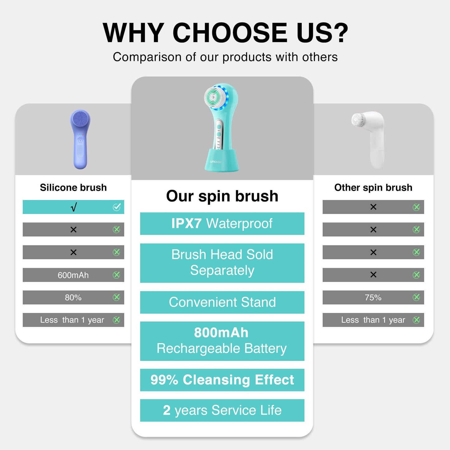 UMICKOO Electric Facial Cleansing Brush, 2-Way Rotating Face Scrubber for Daily & Deep Cleaning, 3 Modes, 5 Brush Heads, Rechargeable, IPX7 Waterproof for All Skin Types