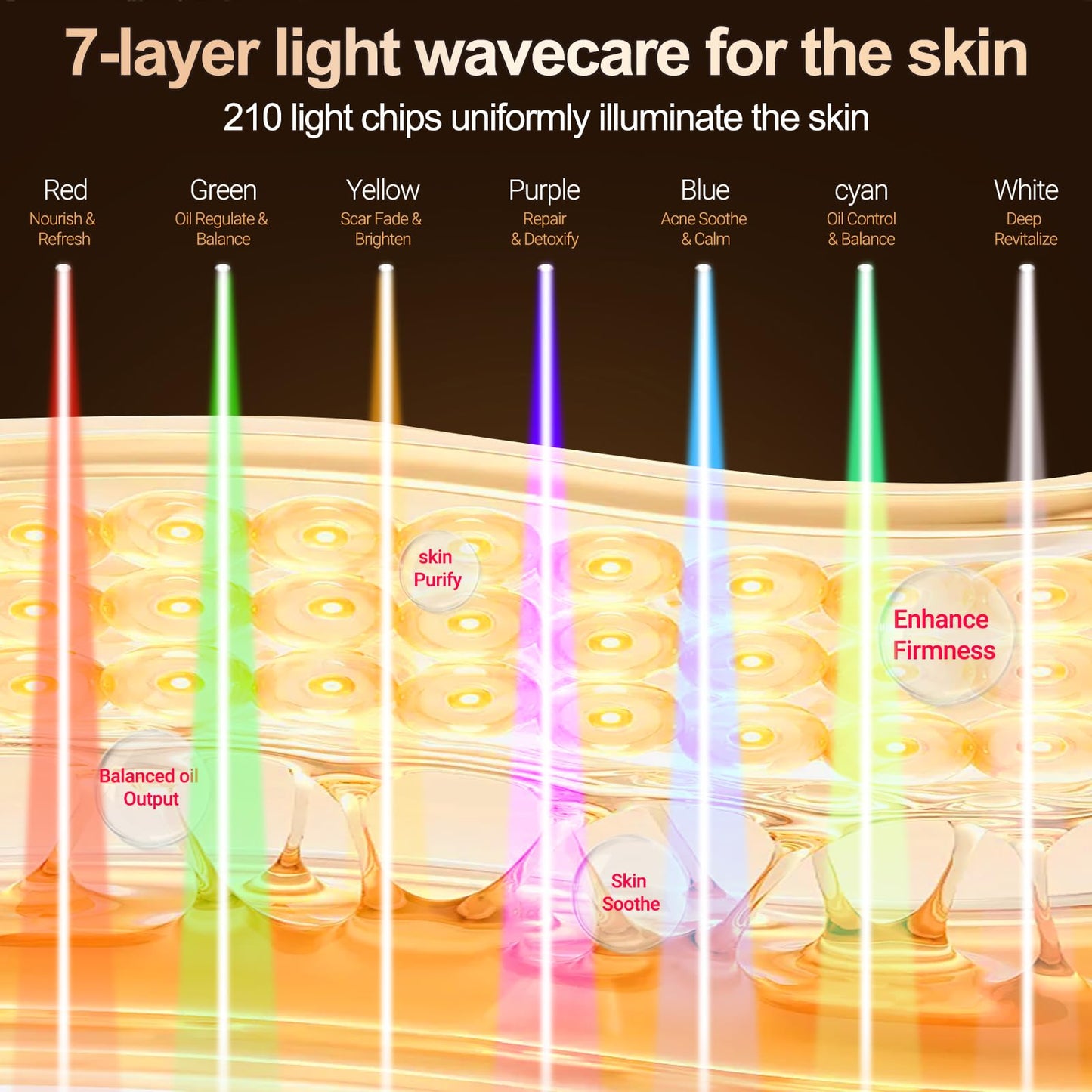 YuRui TENG Red Light Therapy for Face 7 -color light modes，3-in-1 Fusion LED Beads, 1200mAh red light therapy face mask with timer, suitable for home use ， Brighten and tighten skin tone (Black)