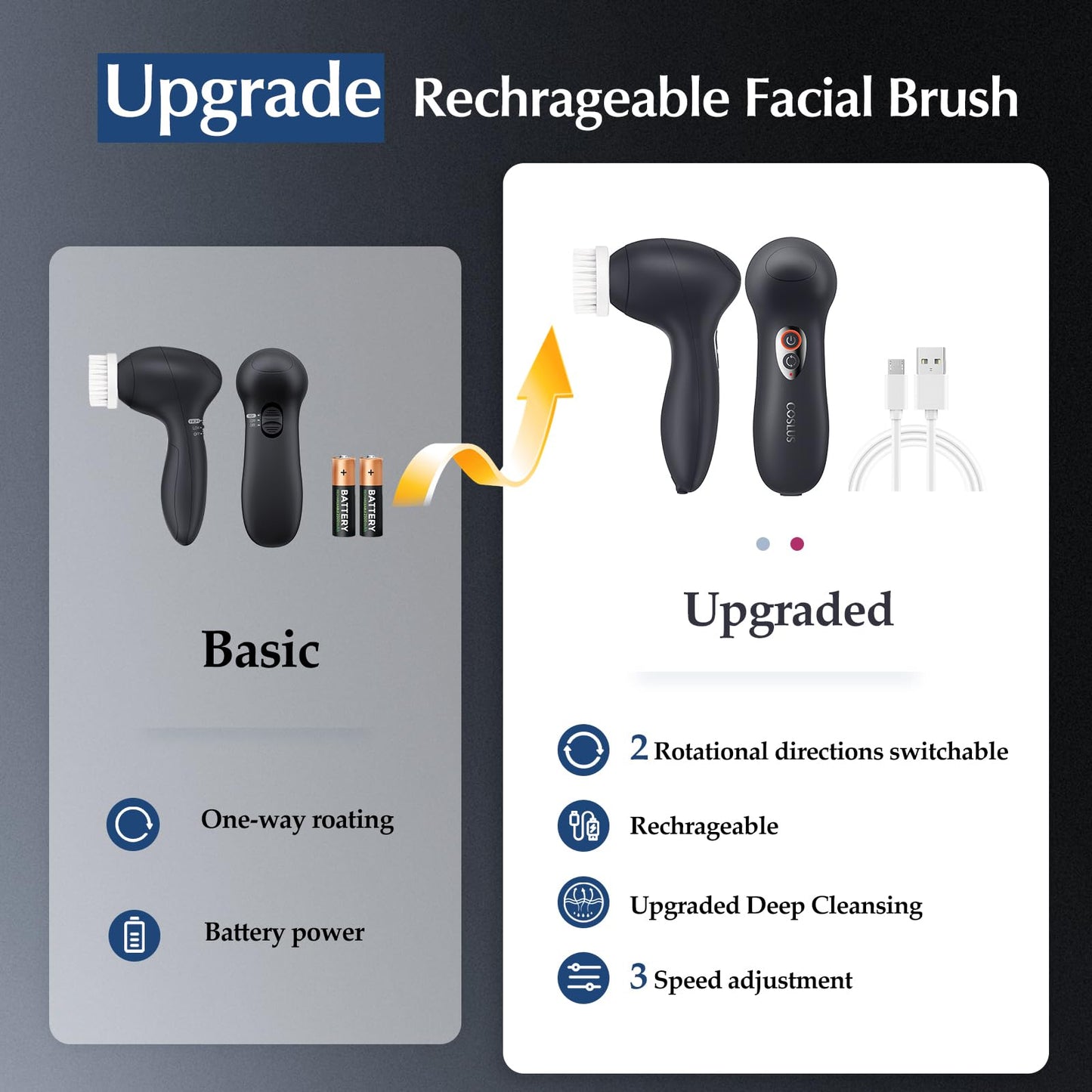 COSLUS FBX04 Facial Cleansing Brush Face Scrubber: 3 in 1 Bi-Directional Electric Spin Brush for Removing Blackhead, Exfoliating, Massaging - Rechargeable Waterproof, 3 Adjustable Speeds for Men Women